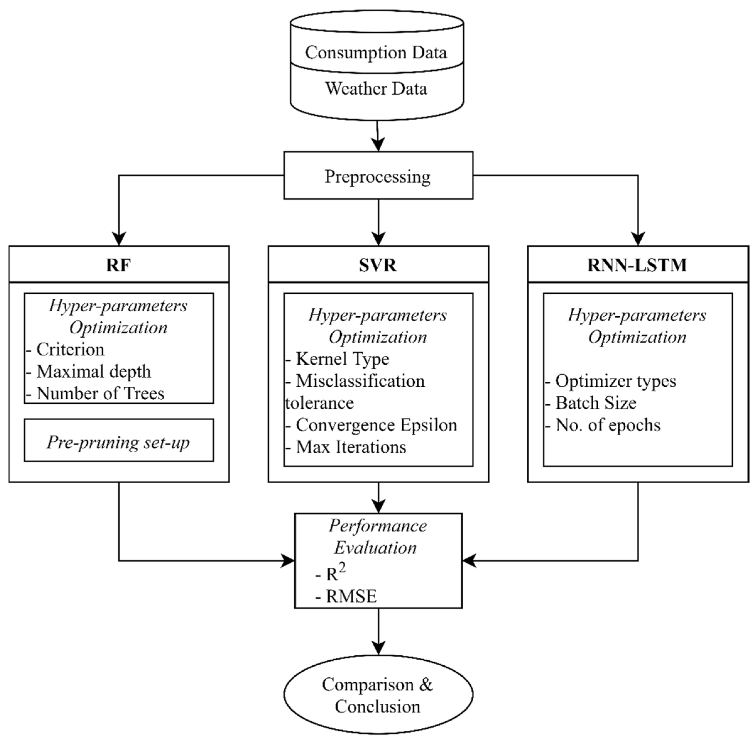 Designs 05 00027 g001