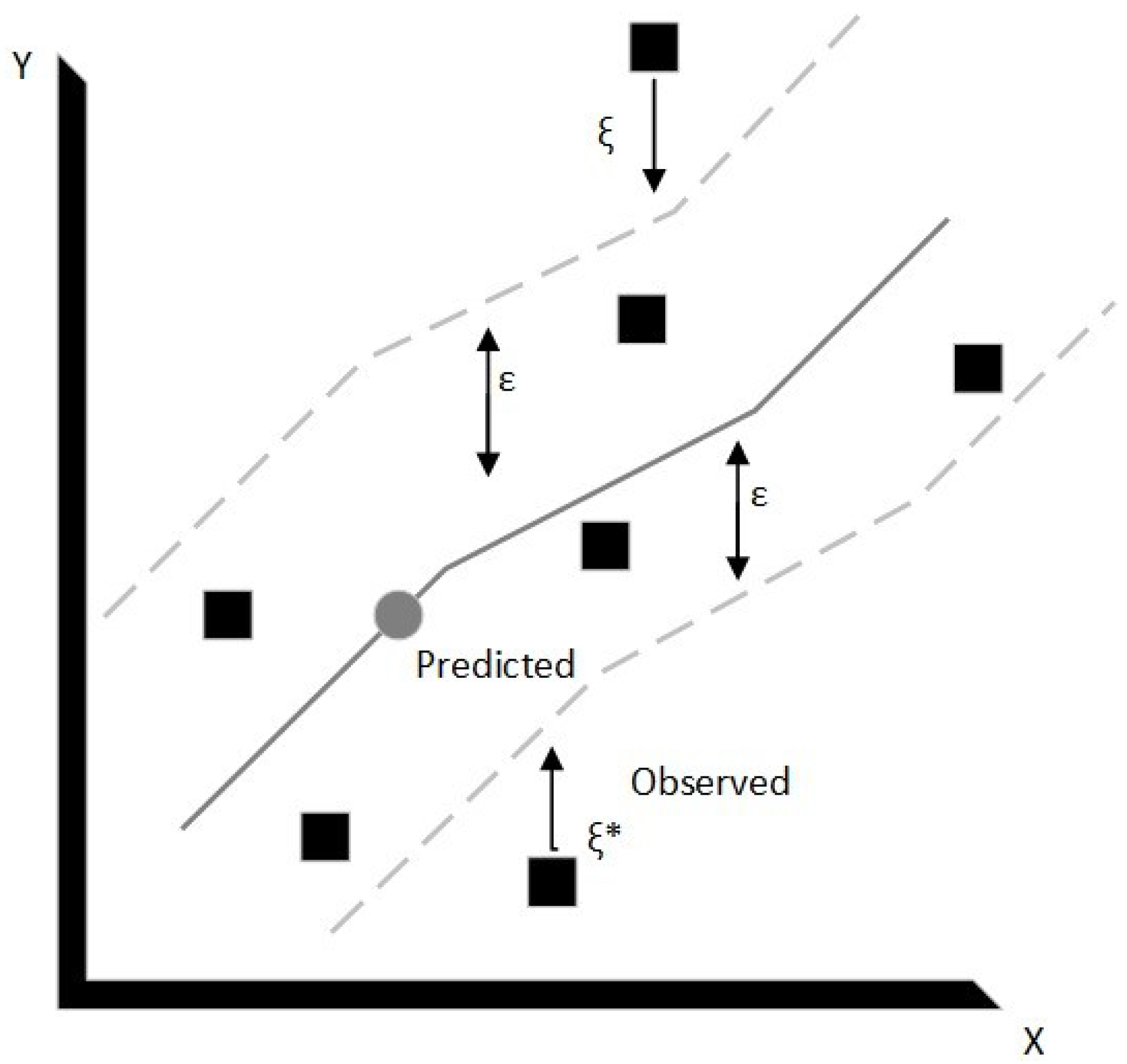 Designs 05 00027 g002