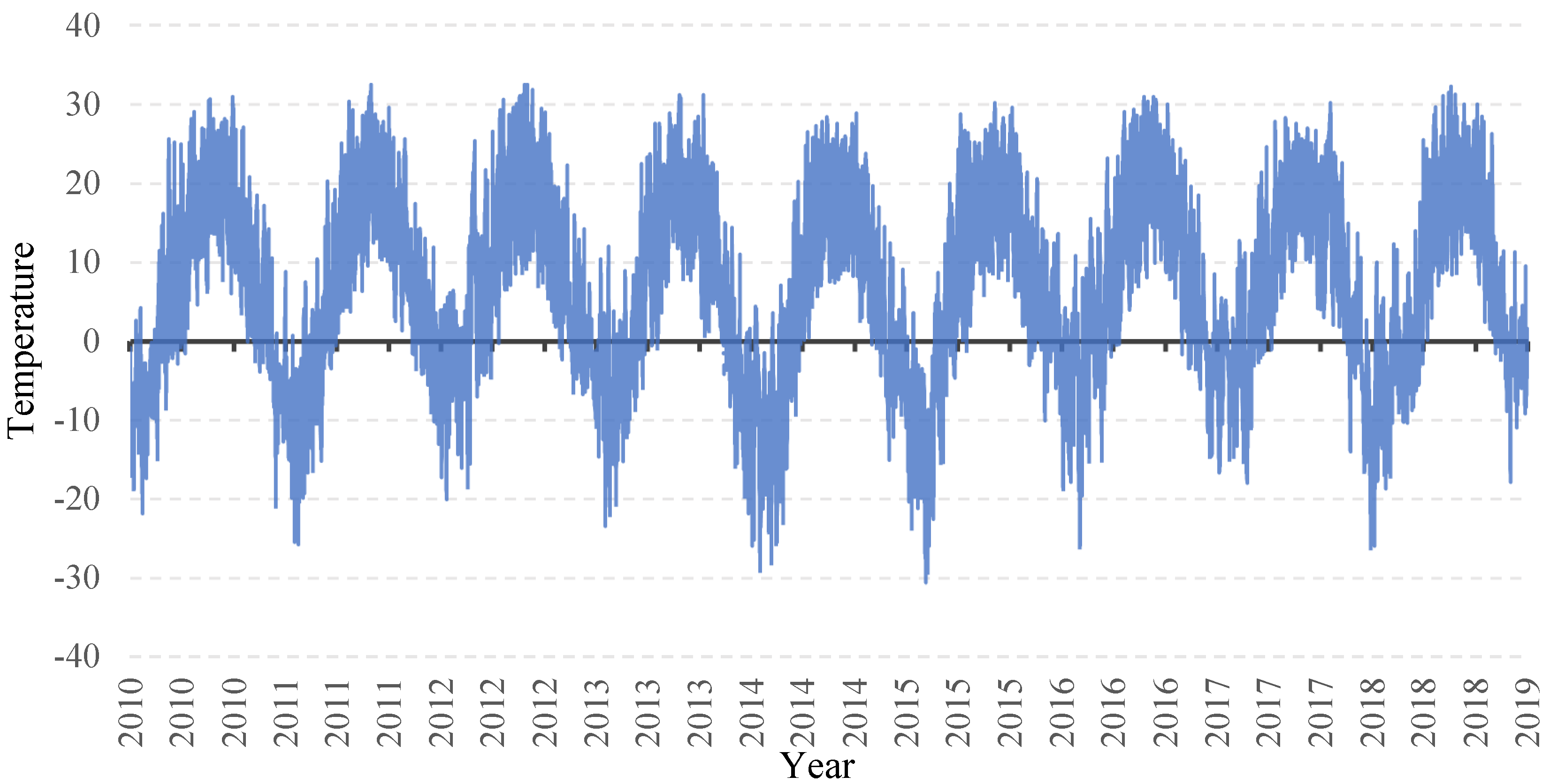 Designs 05 00027 g004