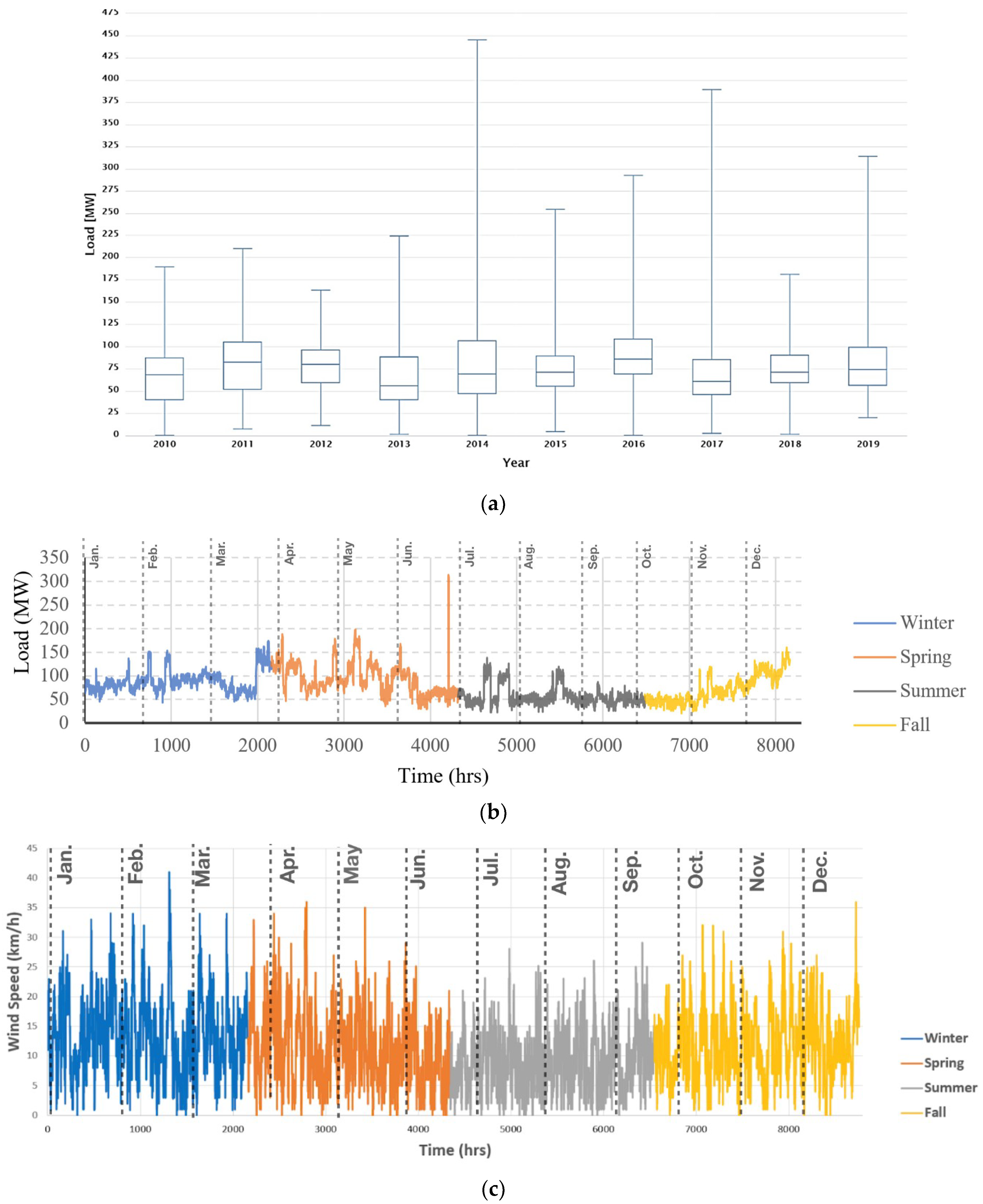 Designs 05 00027 g005a