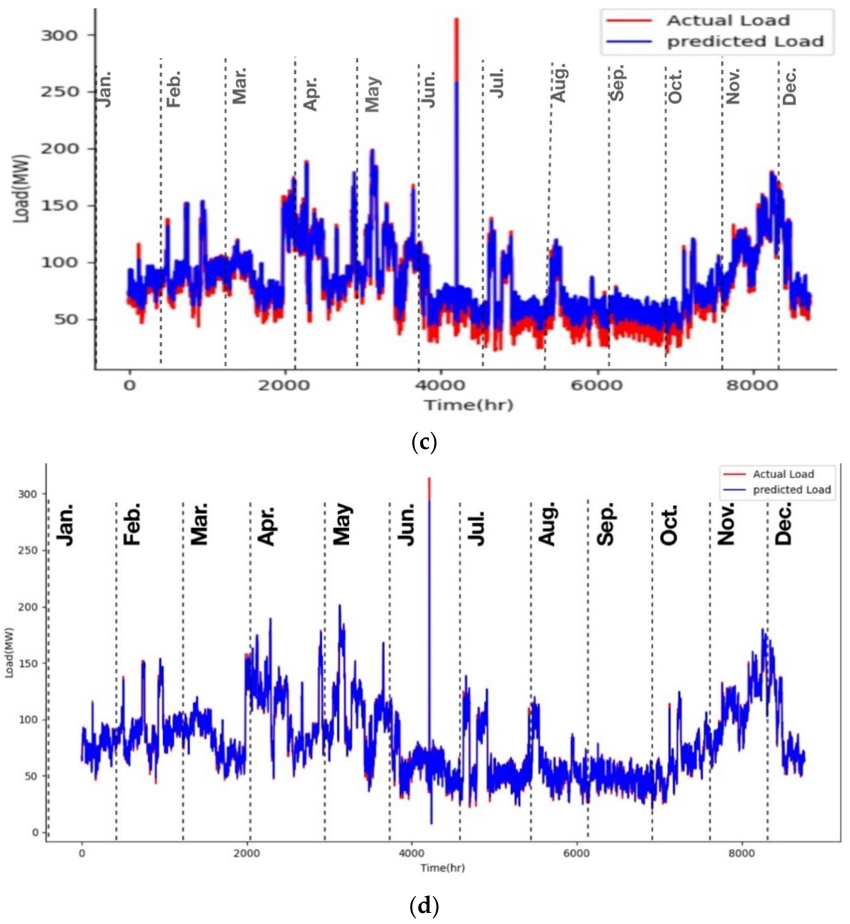 Designs 05 00027 g006b