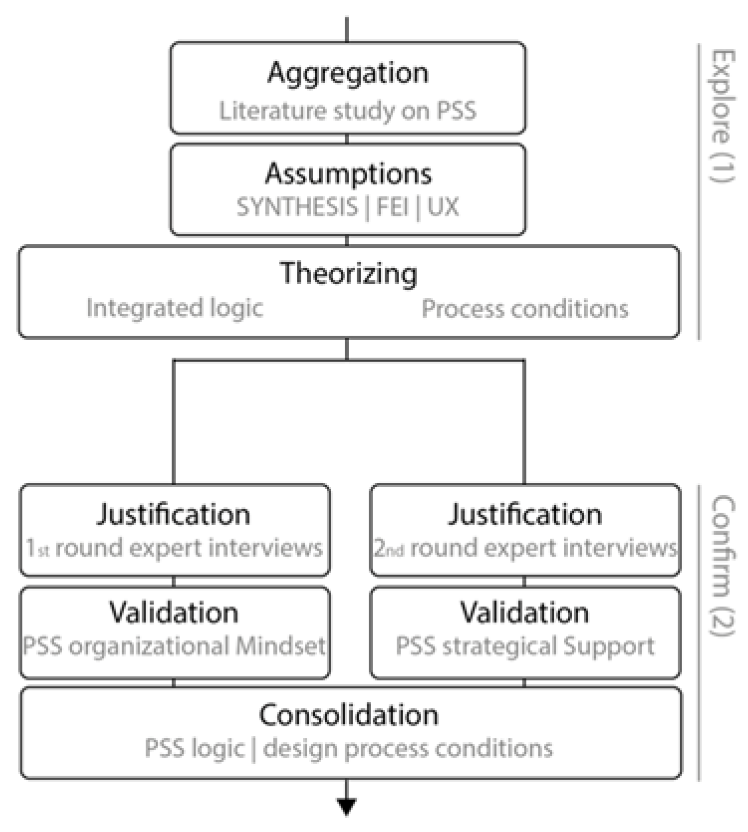 Designs 05 00029 g002