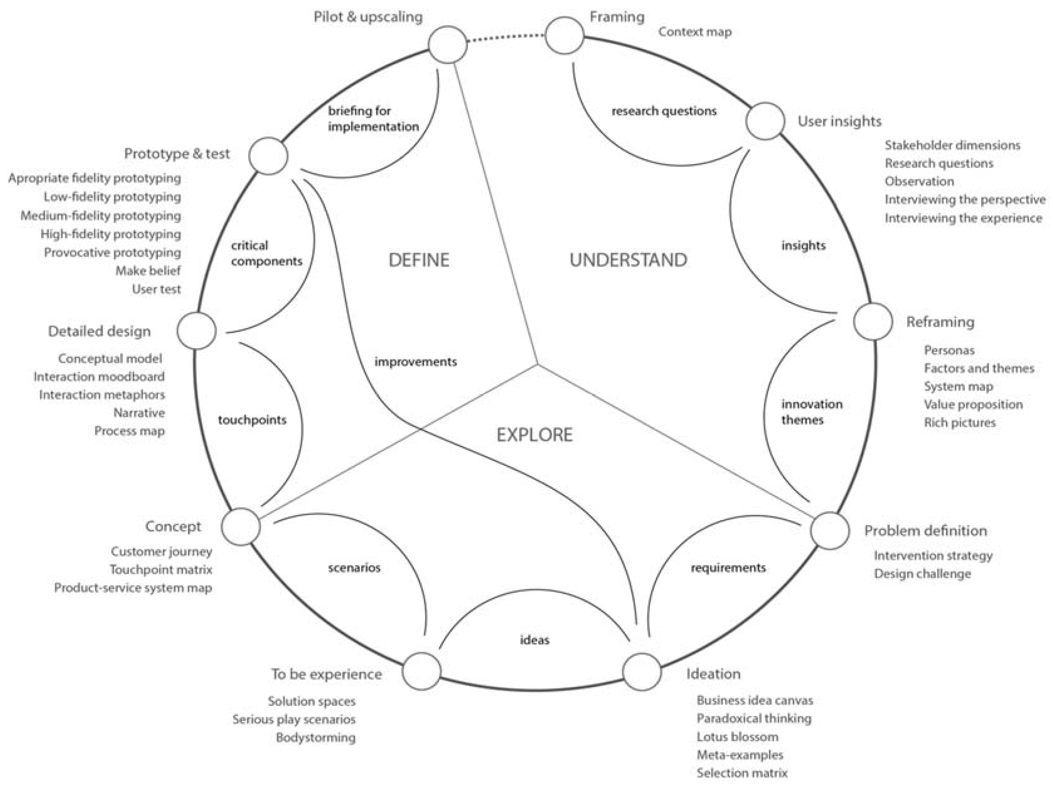 Designs 05 00029 g003