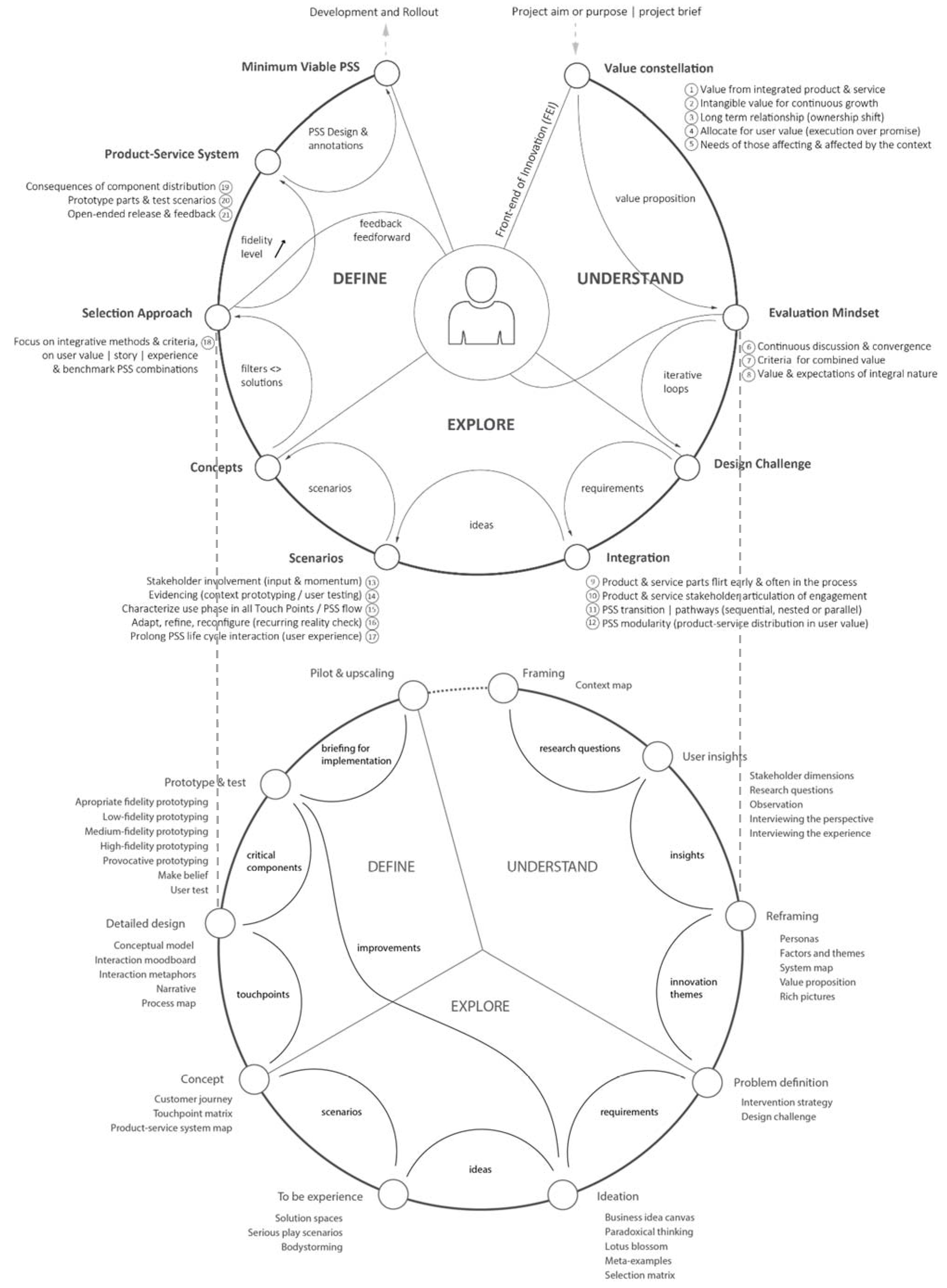 Designs 05 00029 g007