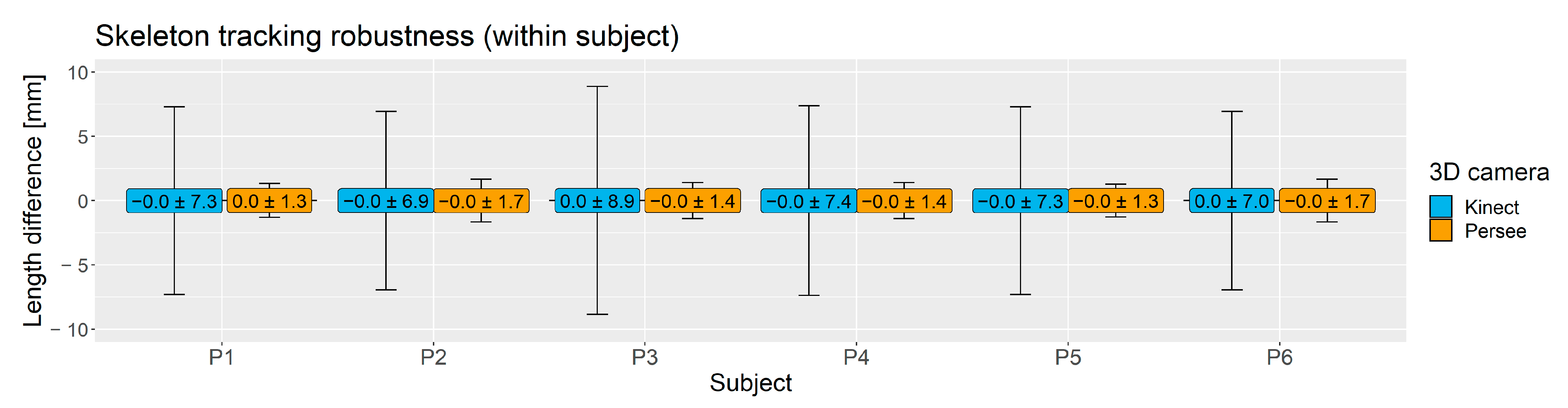 Designs 05 00030 g006