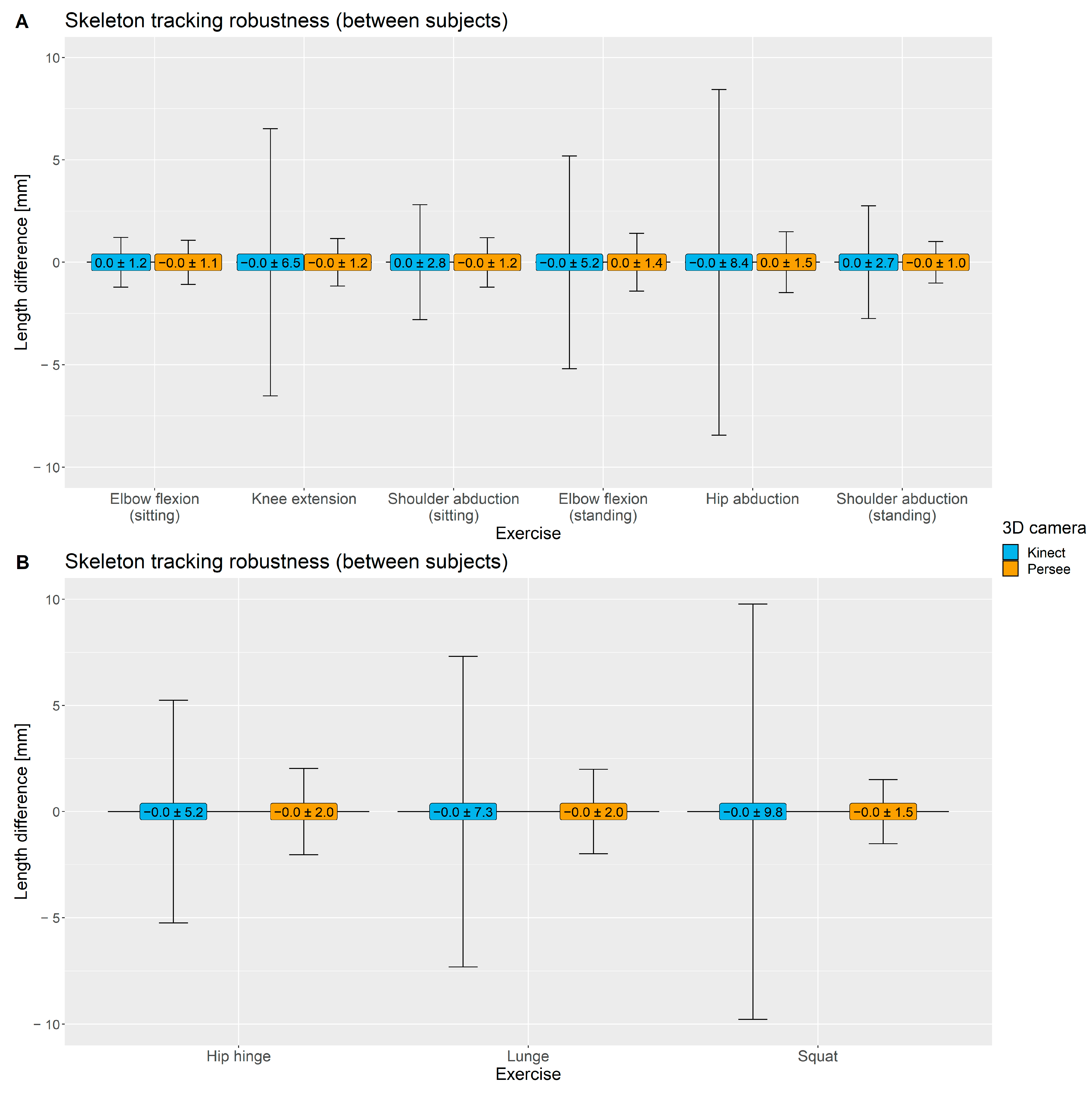 Designs 05 00030 g007