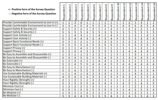 Designs 05 00031 g0a1