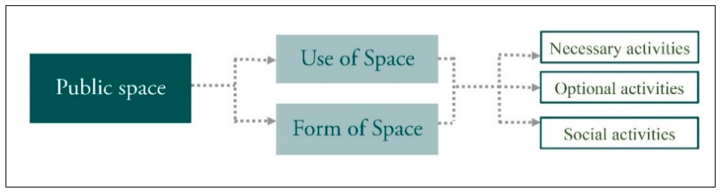 Designs 05 00033 g002 Designs 05 00033 g002