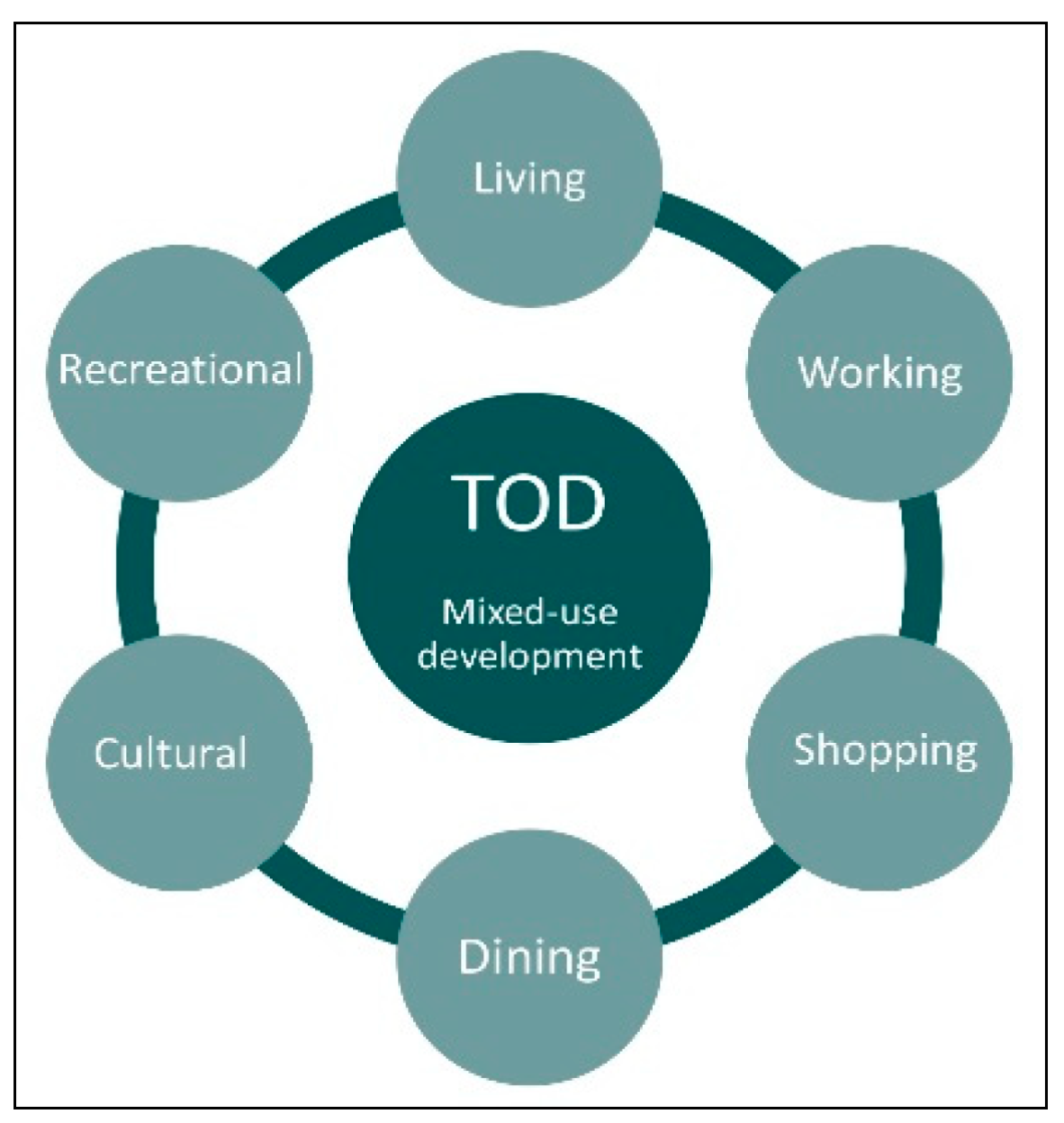 Designs 05 00033 g003 Designs 05 00033 g003