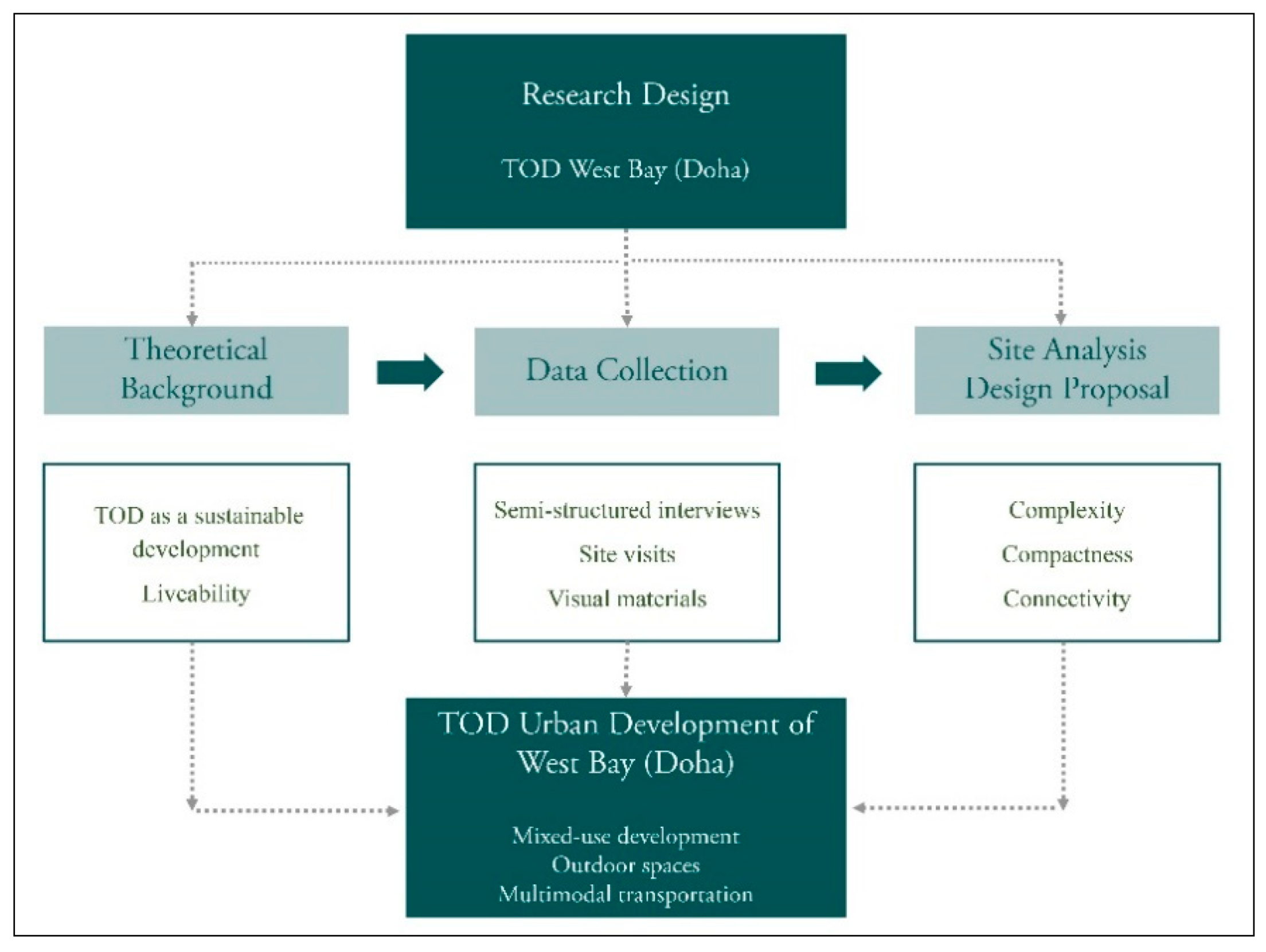 Designs 05 00033 g005 Designs 05 00033 g005