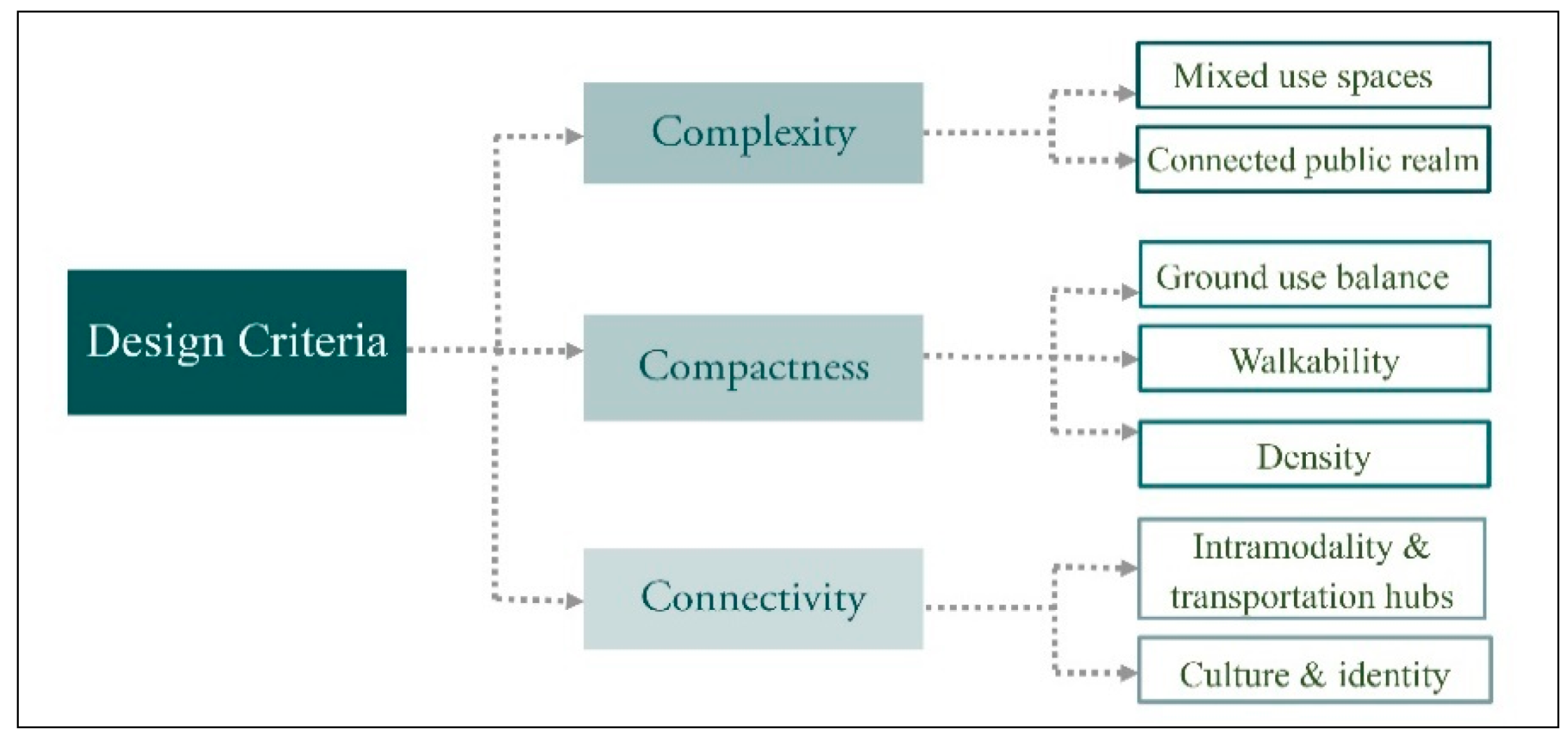 Designs 05 00033 g009 Designs 05 00033 g009