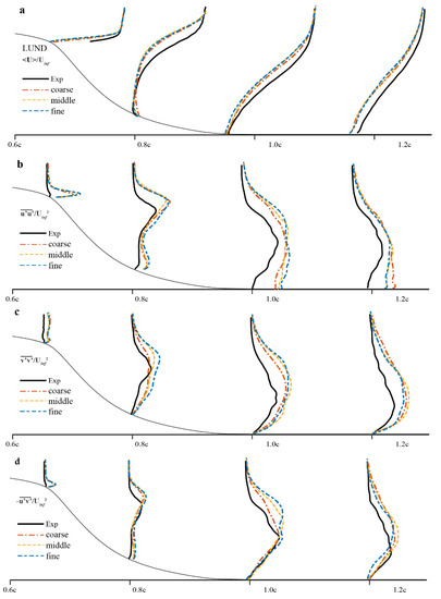 Designs 05 00034 g0a1
