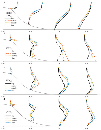 Designs 05 00034 g0a2