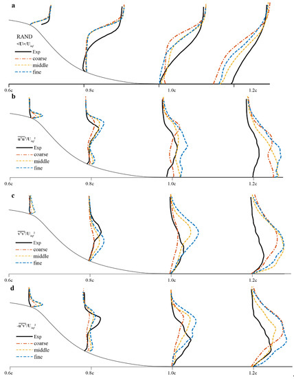Designs 05 00034 g0a3