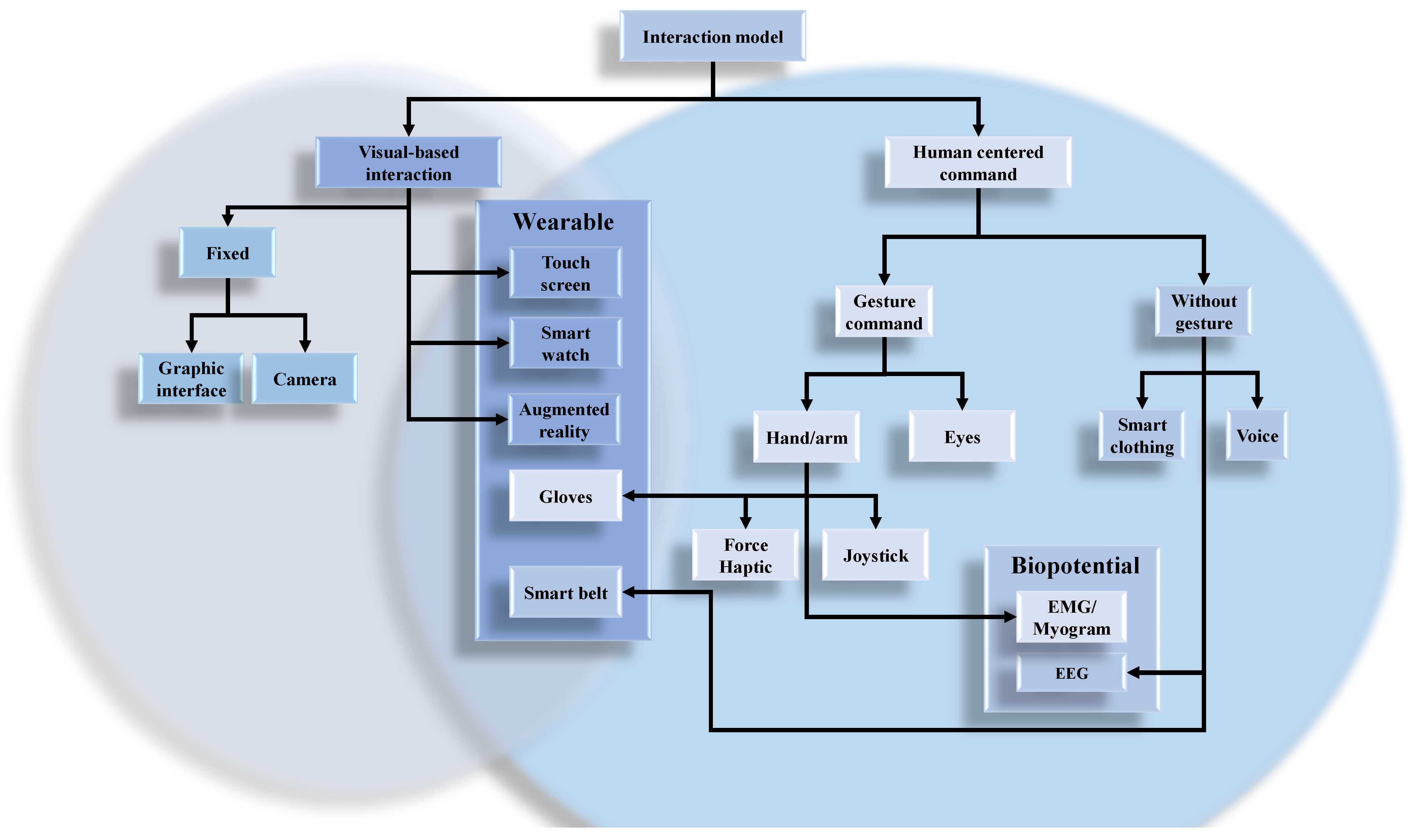 Designs 05 00037 g001