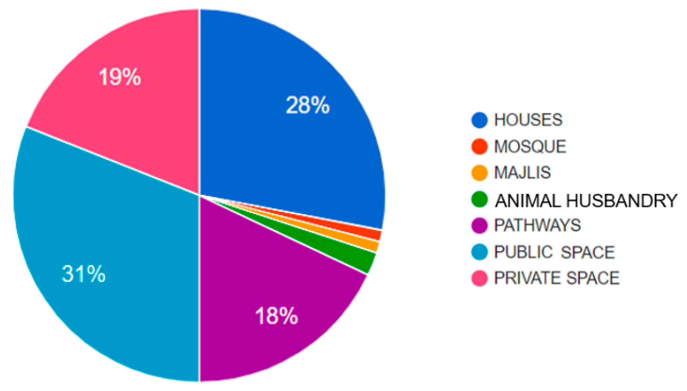 Designs 05 00038 g006