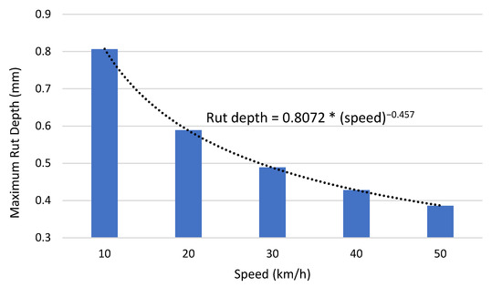 Designs 05 00040 g012