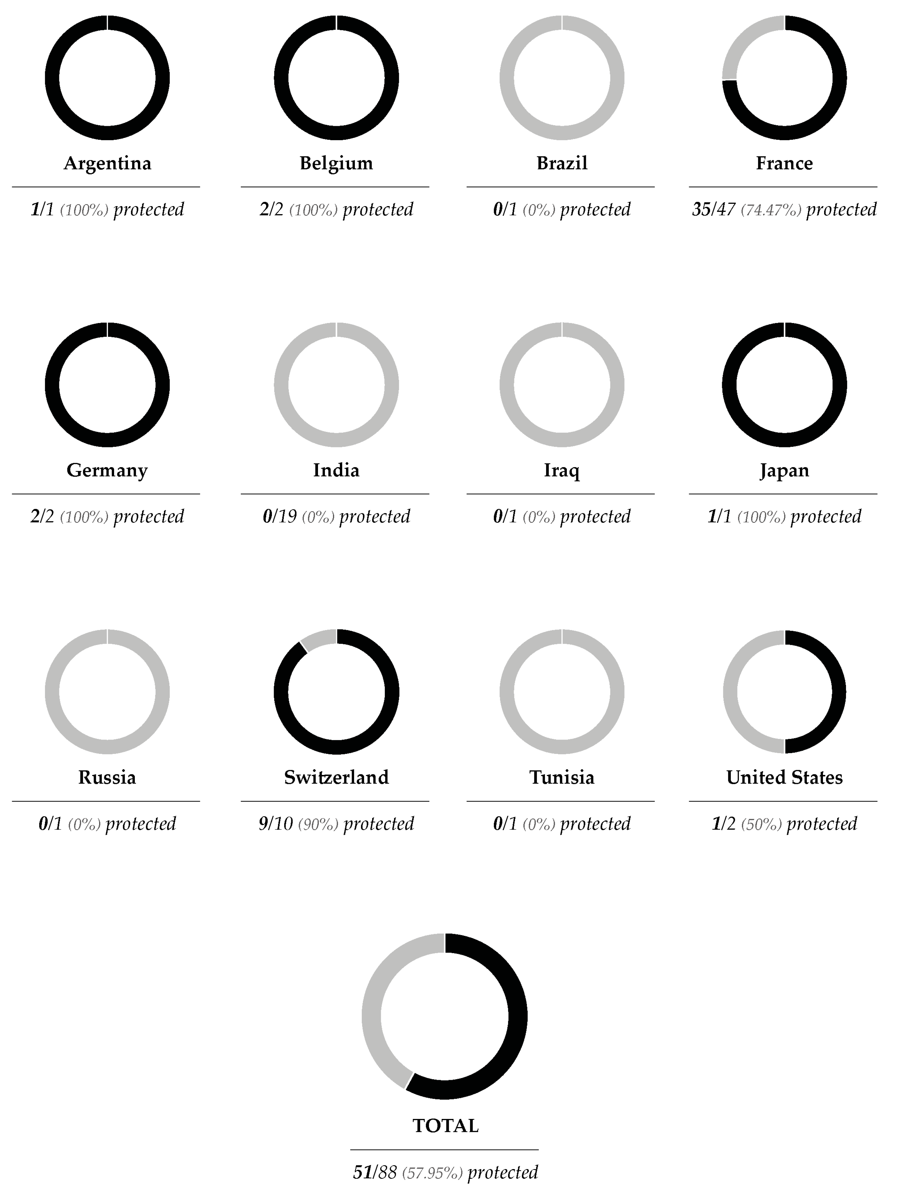 Designs 05 00044 g001 Designs 05 00044 g001