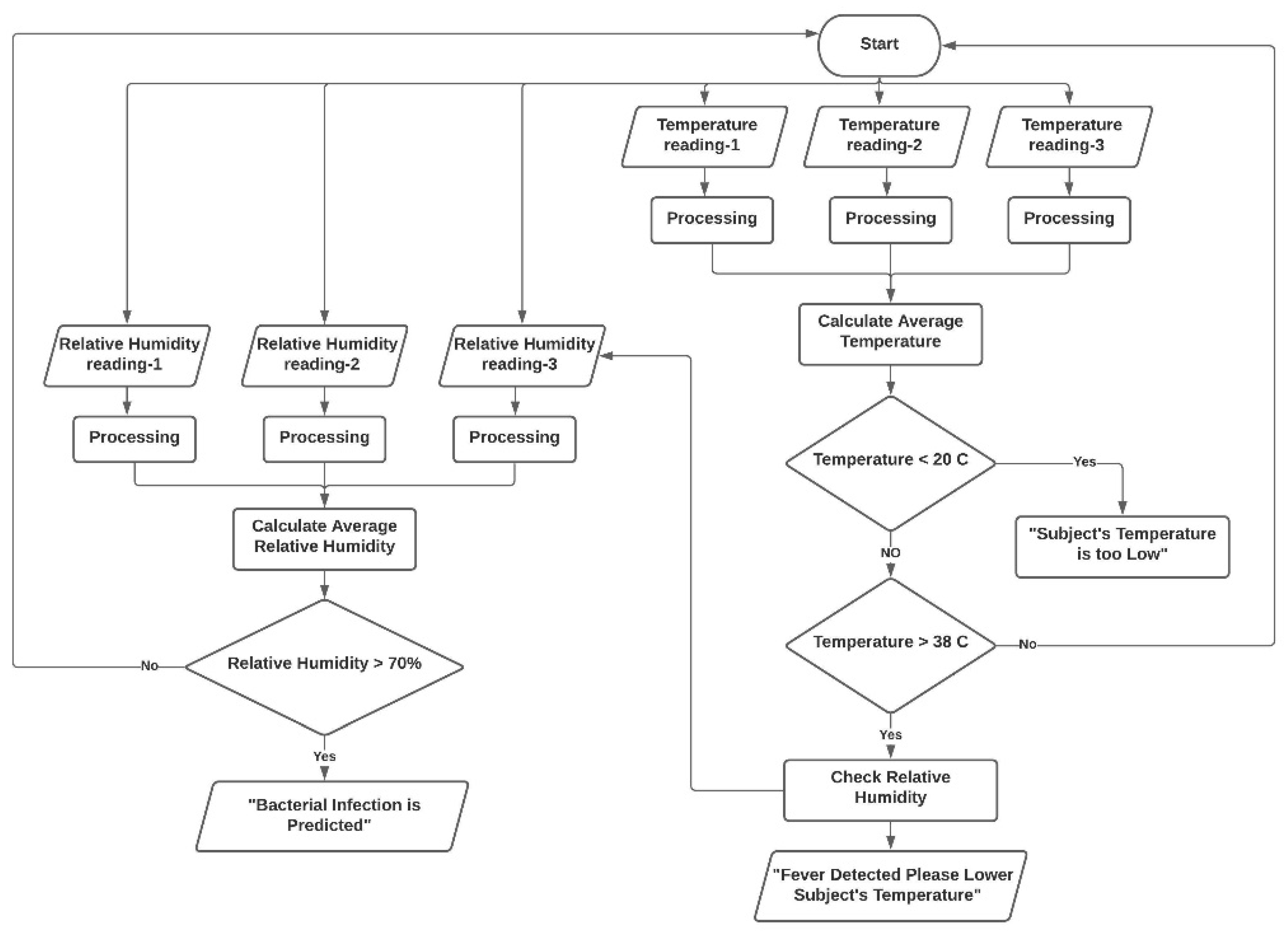 Designs 05 00047 g006