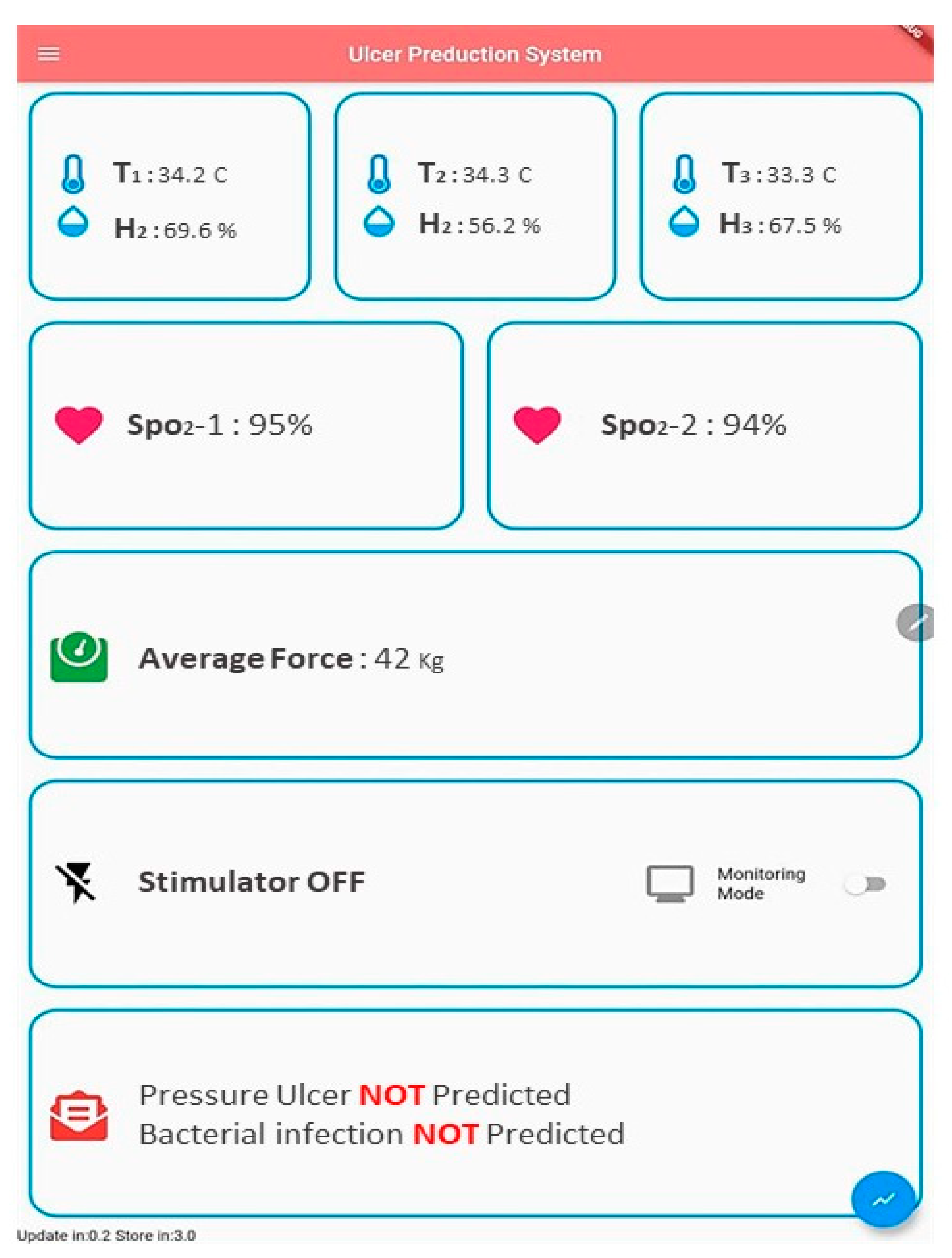 Designs 05 00047 g007