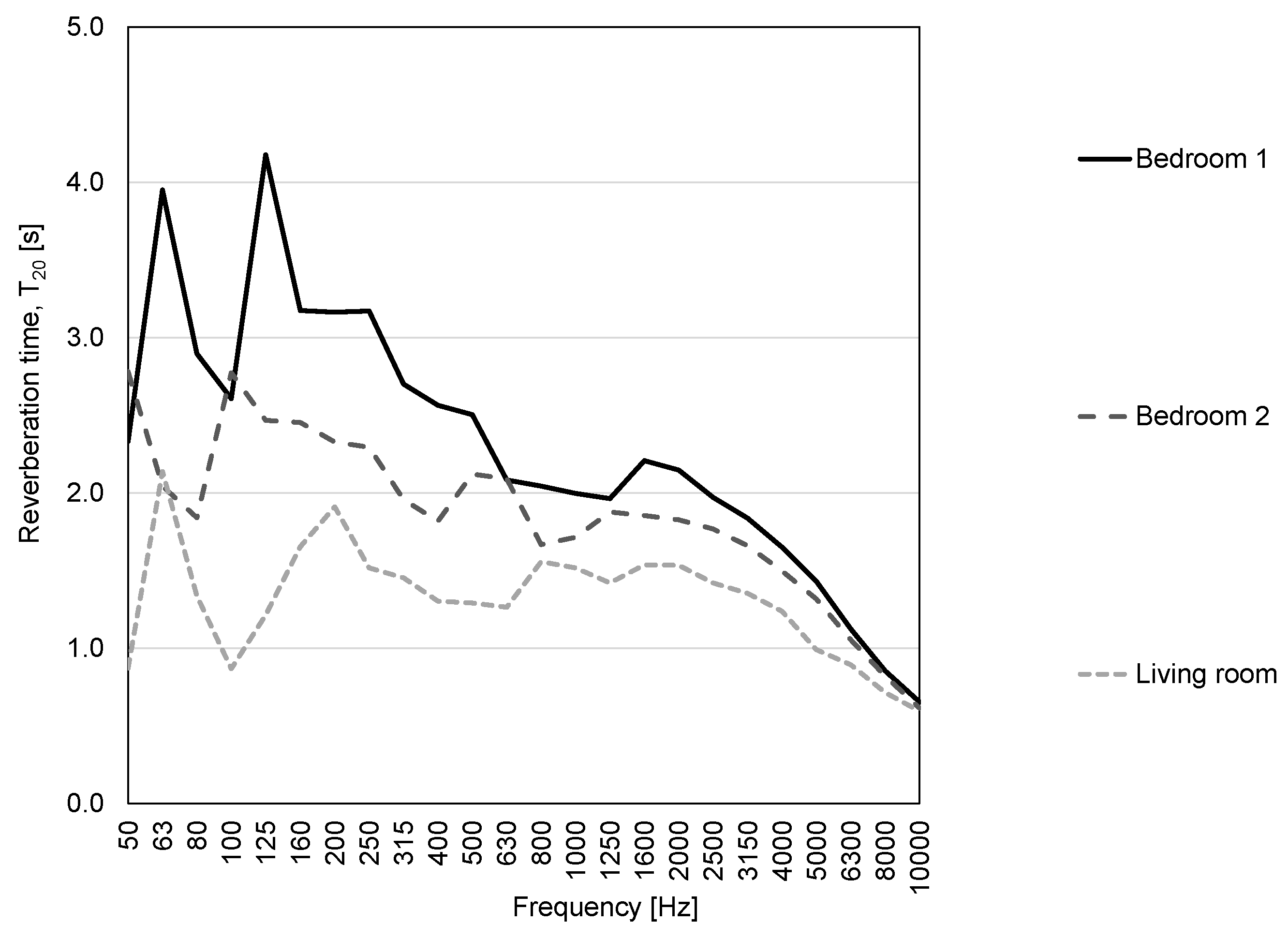 Designs 05 00048 g006