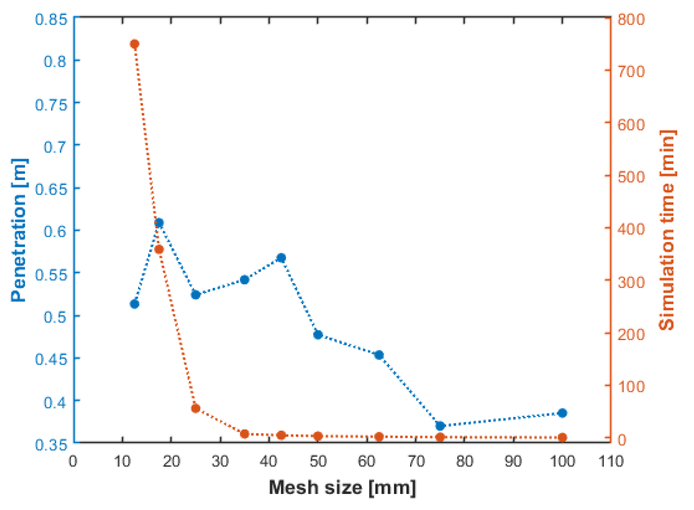 Designs 05 00049 g003