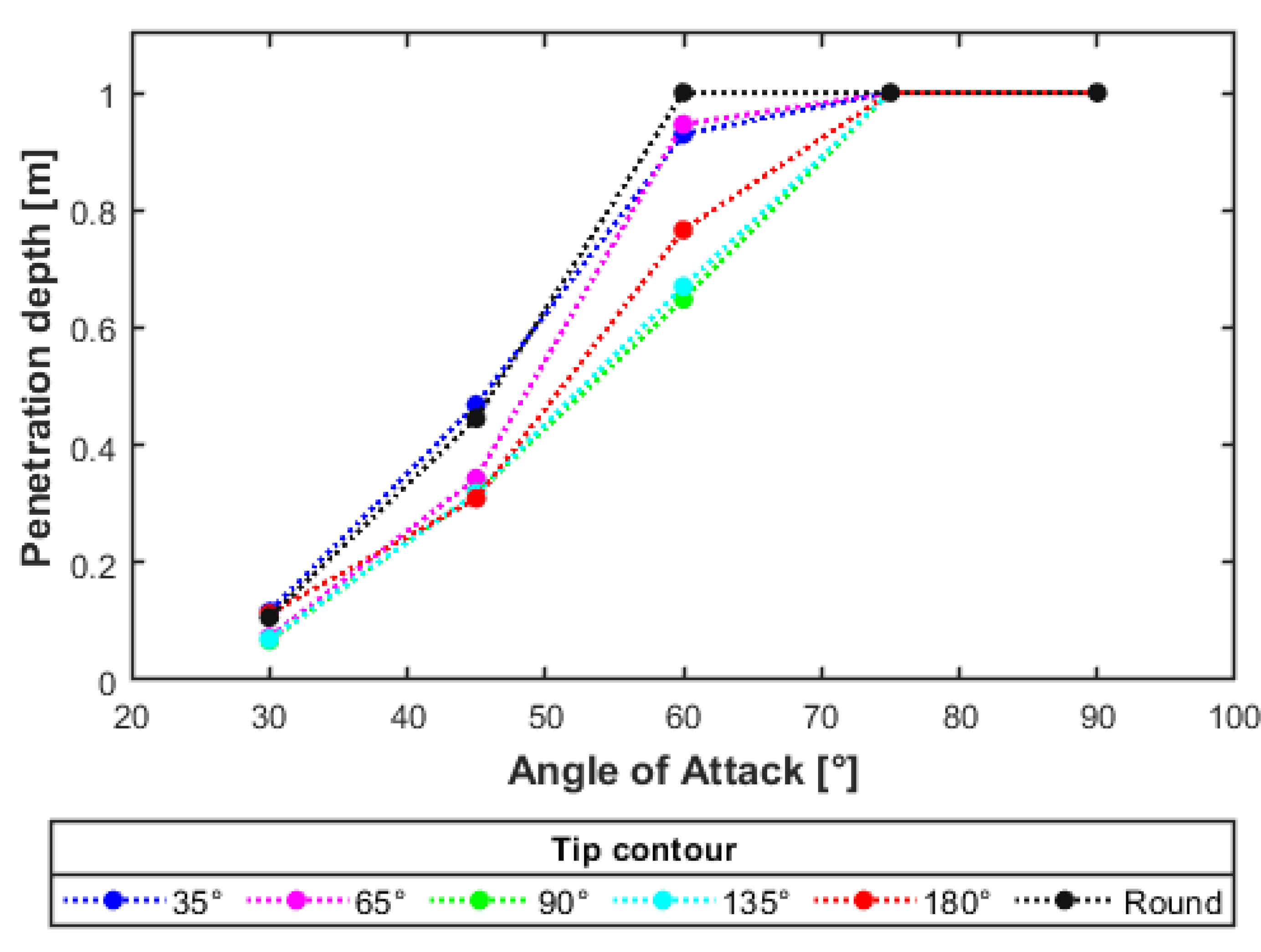 Designs 05 00049 g004