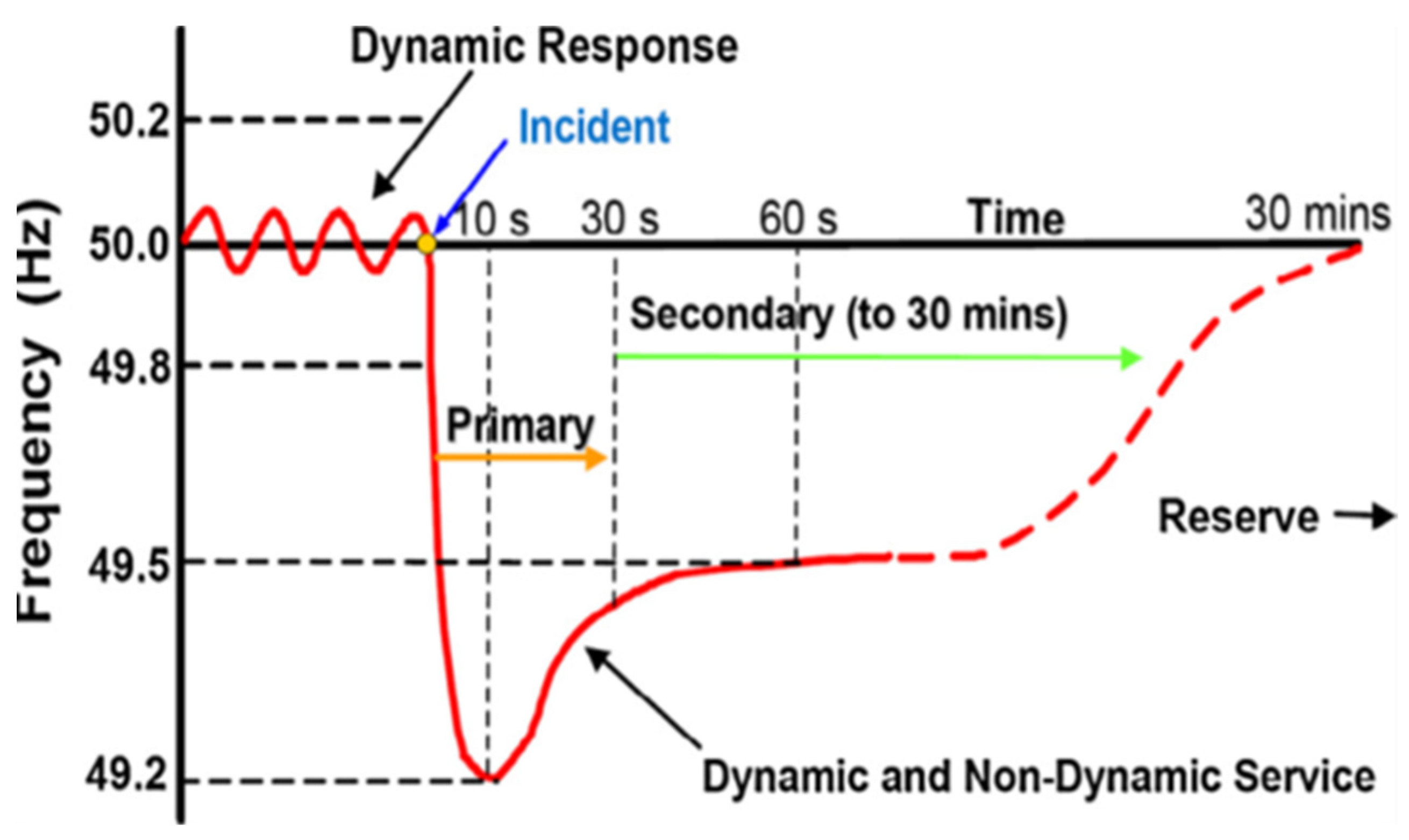 Designs 05 00050 g001