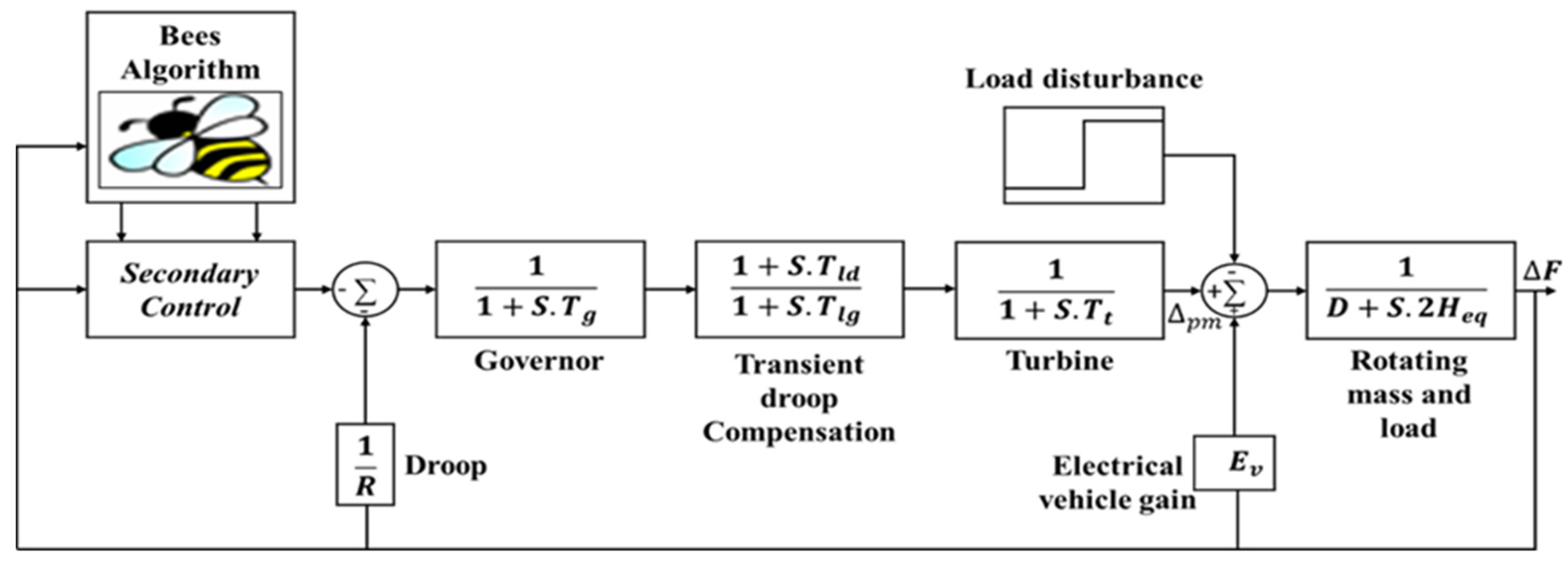 Designs 05 00050 g002
