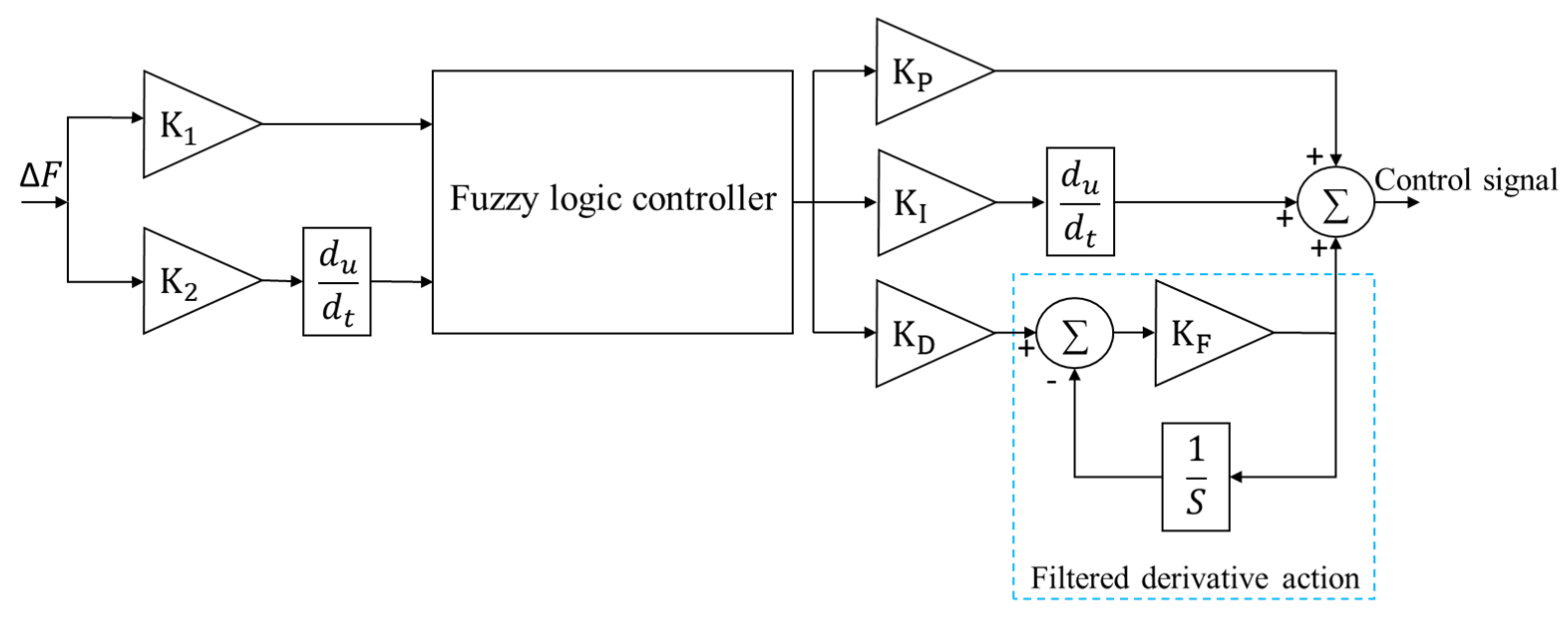 Designs 05 00050 g003