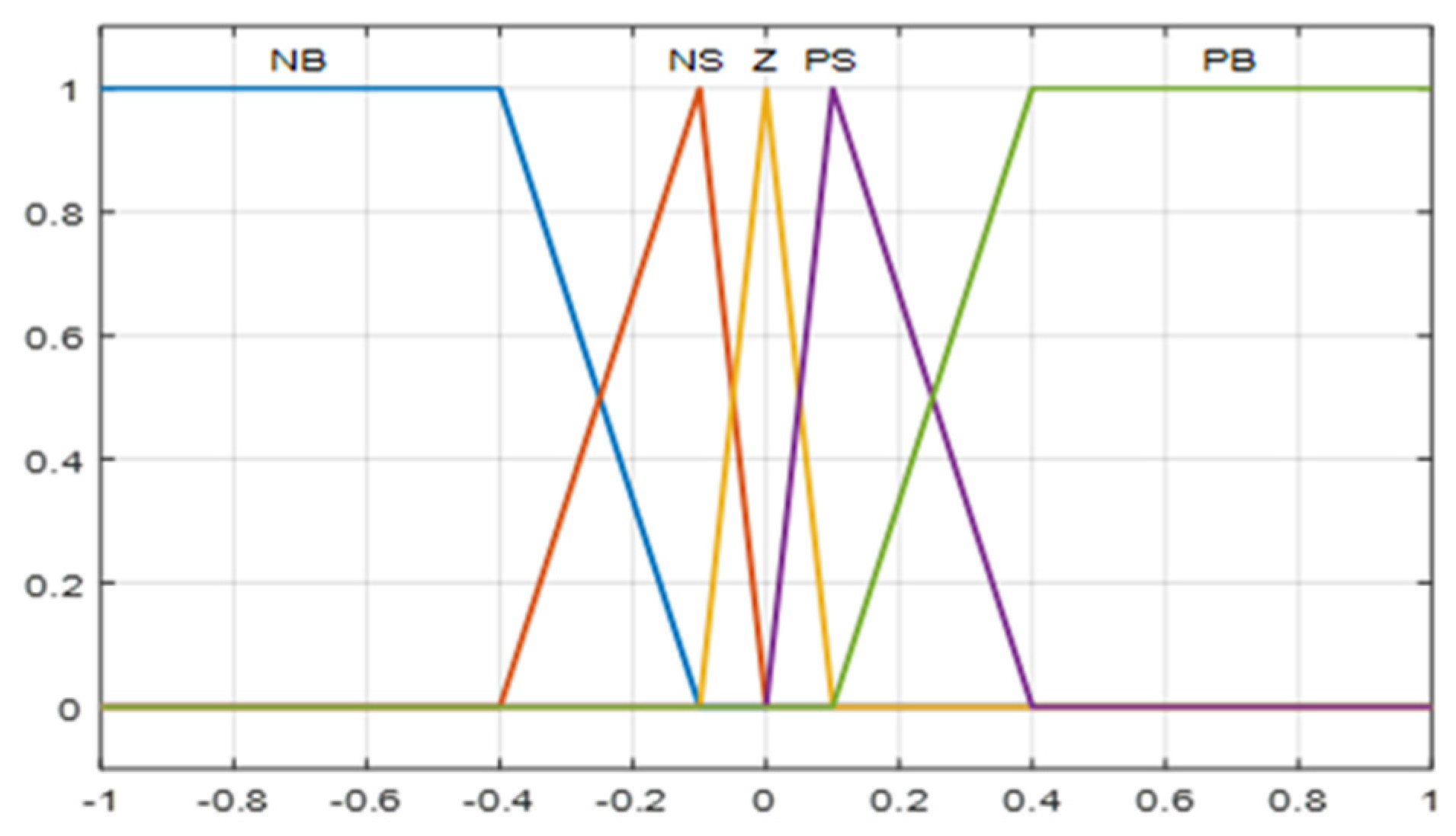 Designs 05 00050 g004