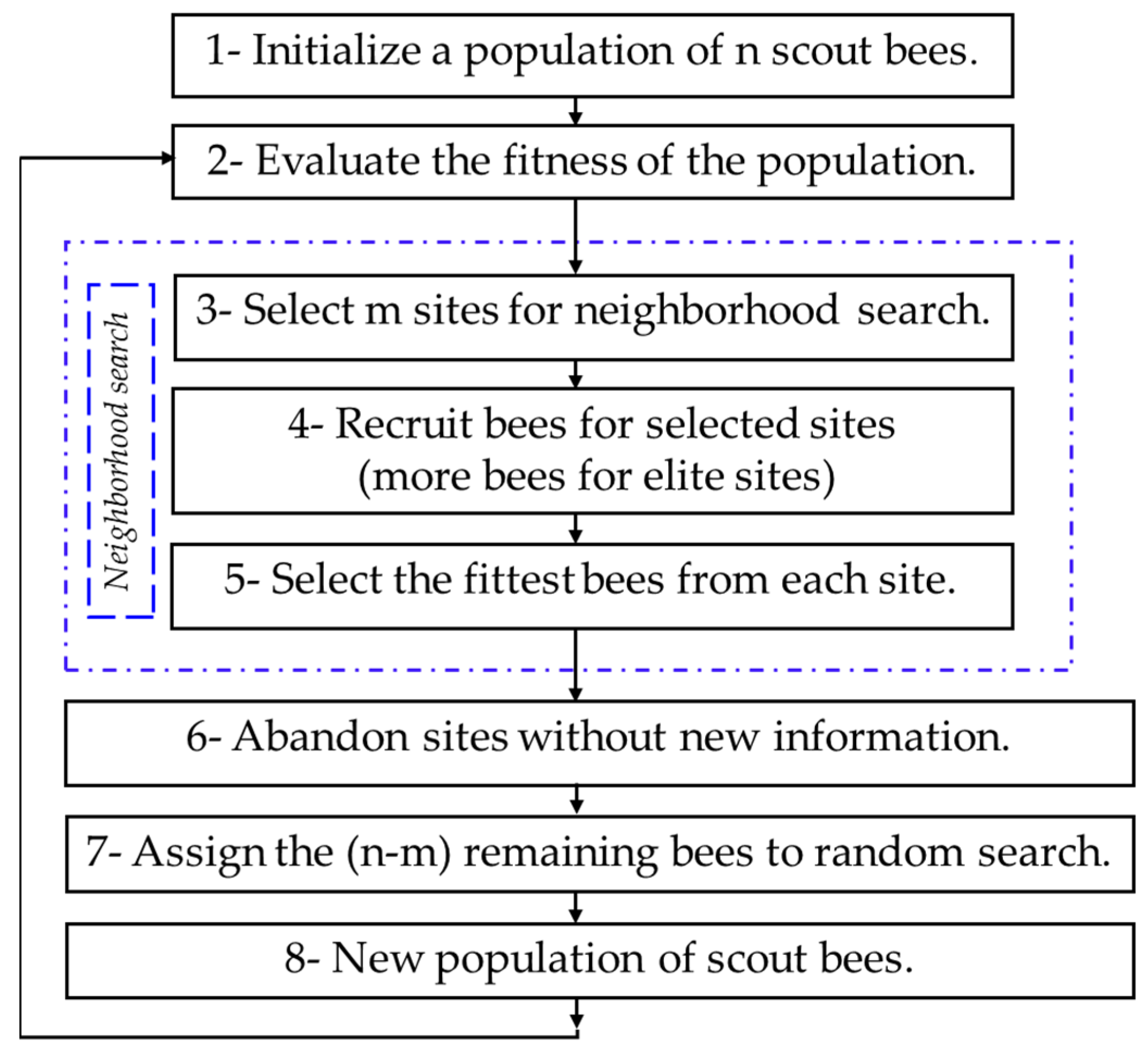 Designs 05 00050 g005