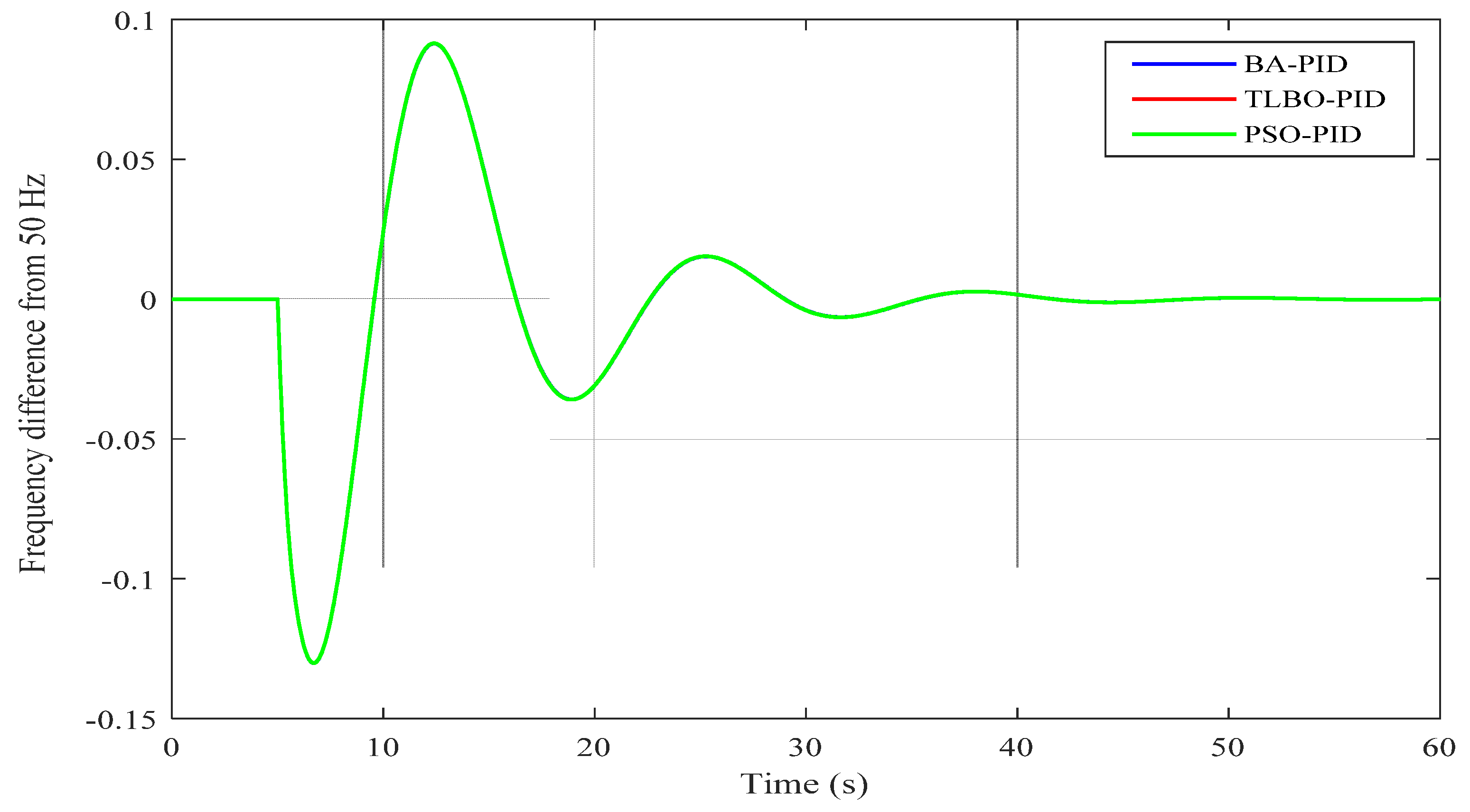 Designs 05 00050 g006