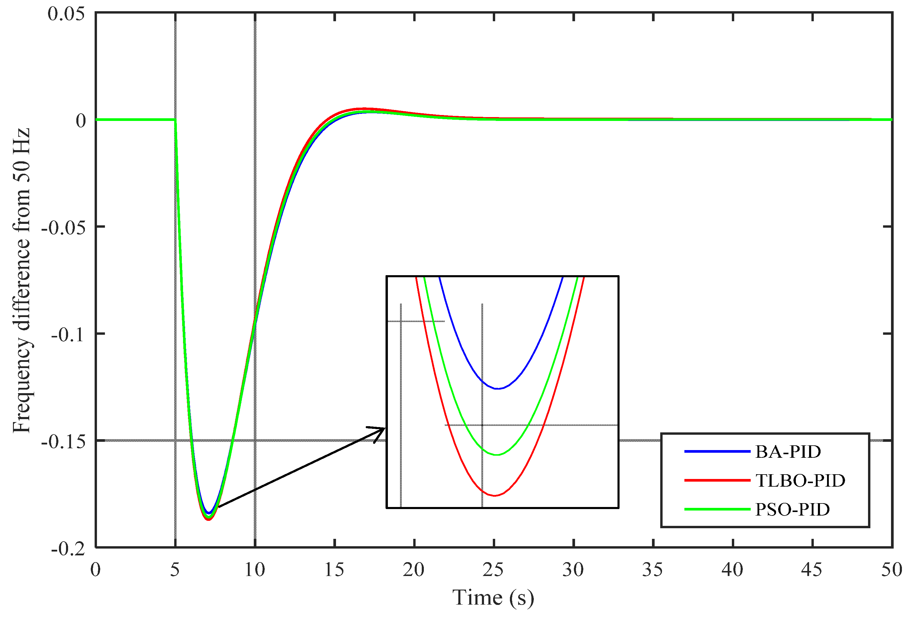 Designs 05 00050 g007