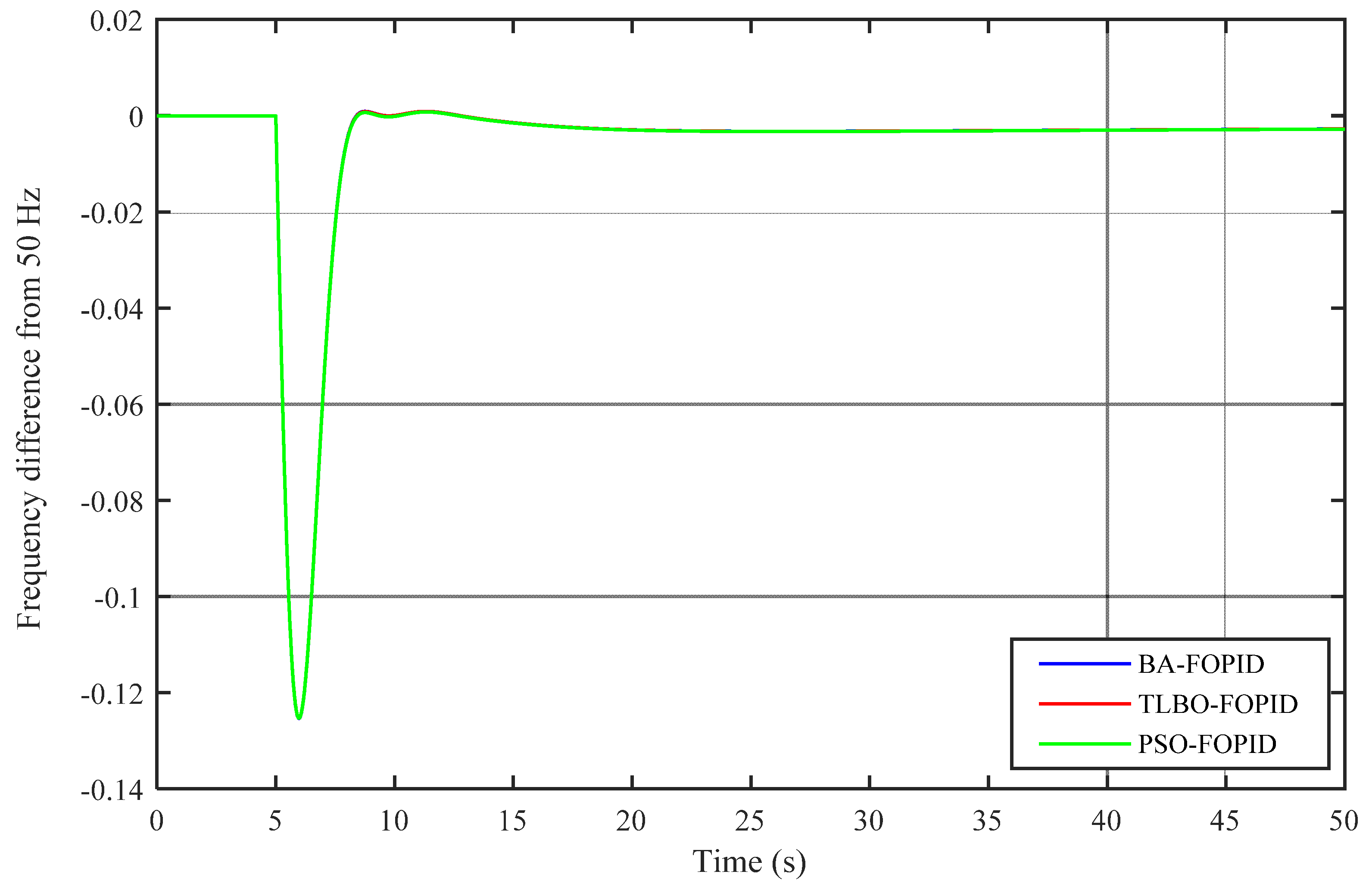 Designs 05 00050 g008