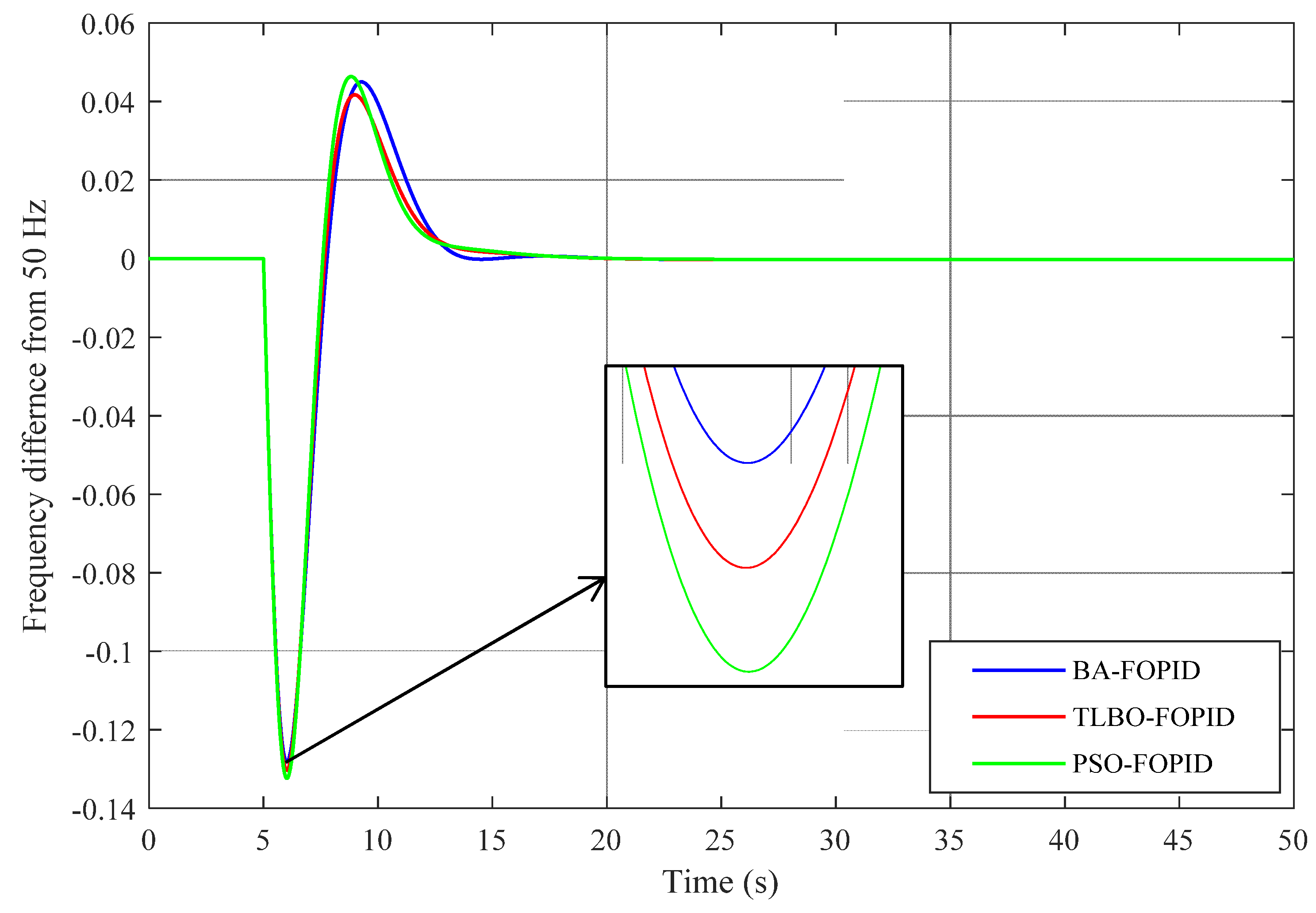 Designs 05 00050 g009