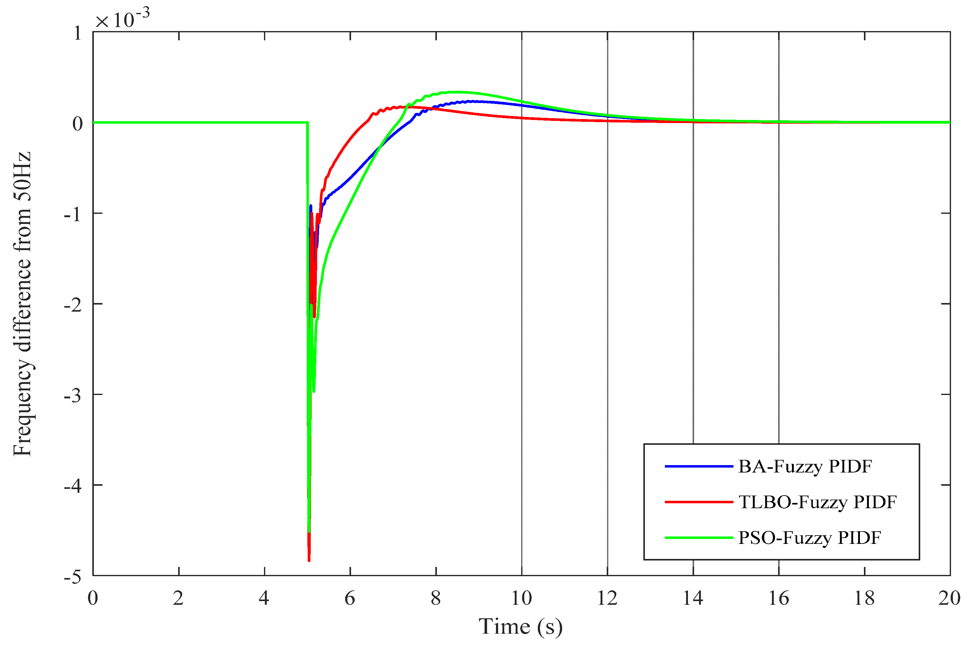 Designs 05 00050 g010