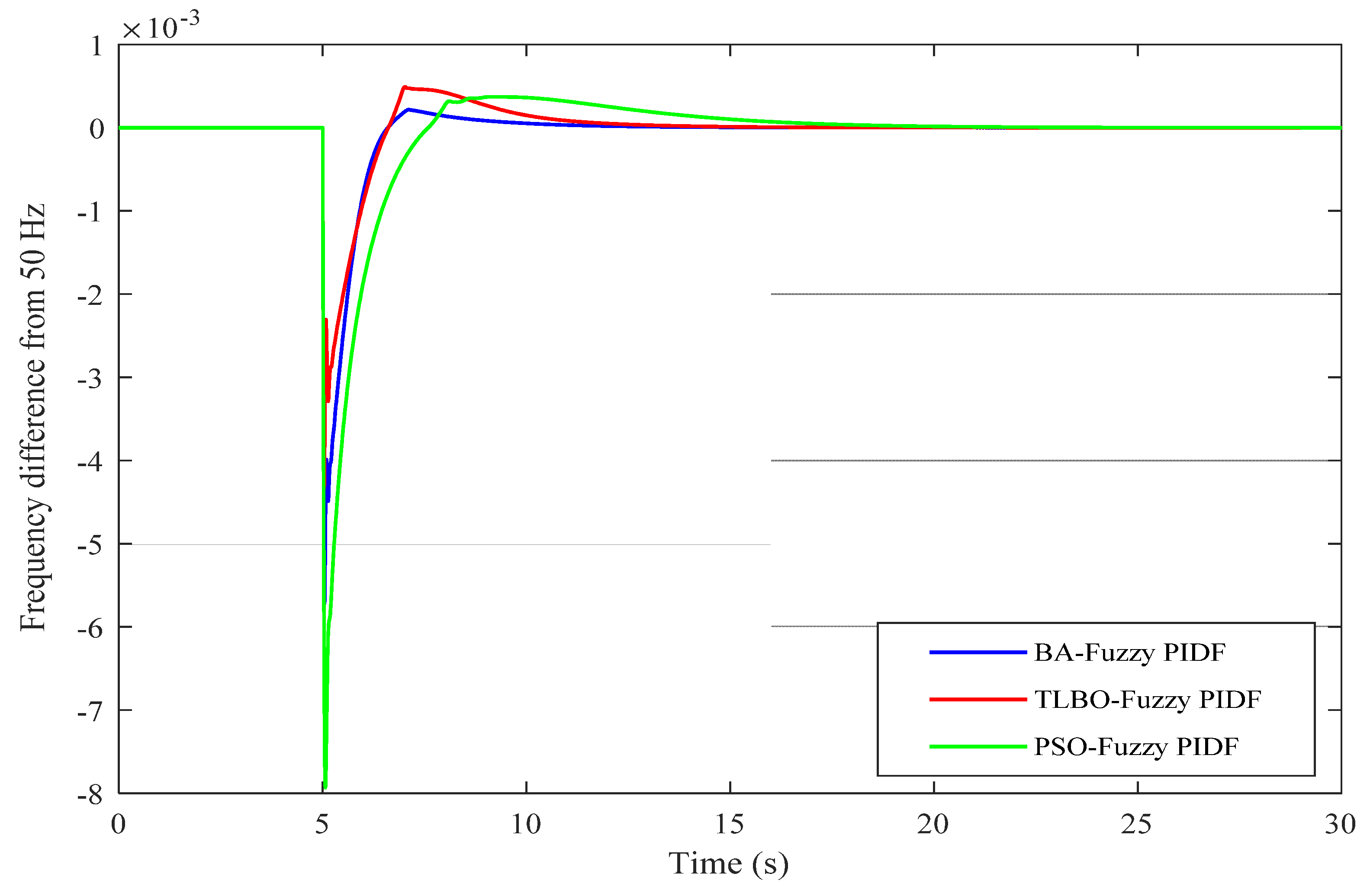 Designs 05 00050 g011