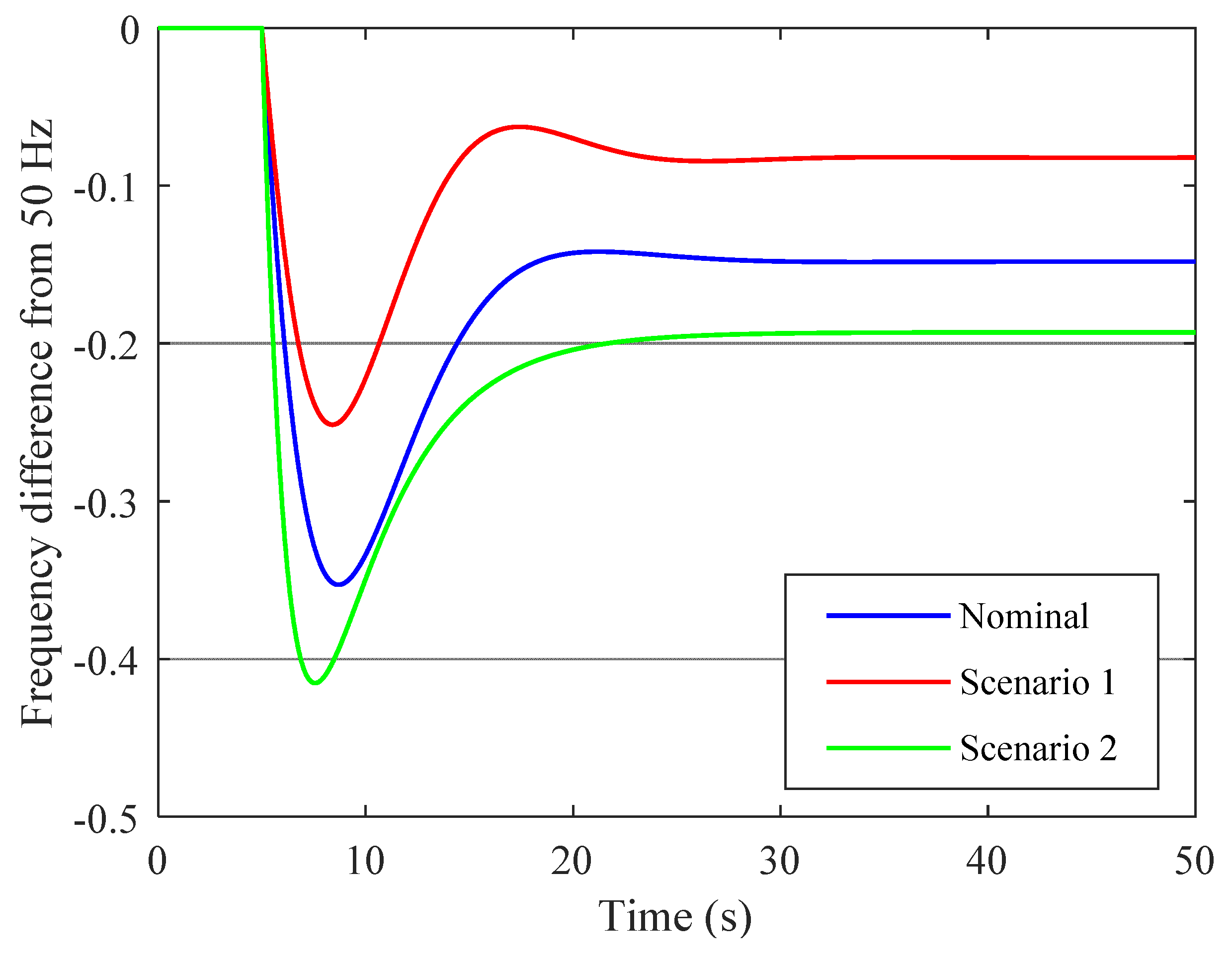 Designs 05 00050 g012