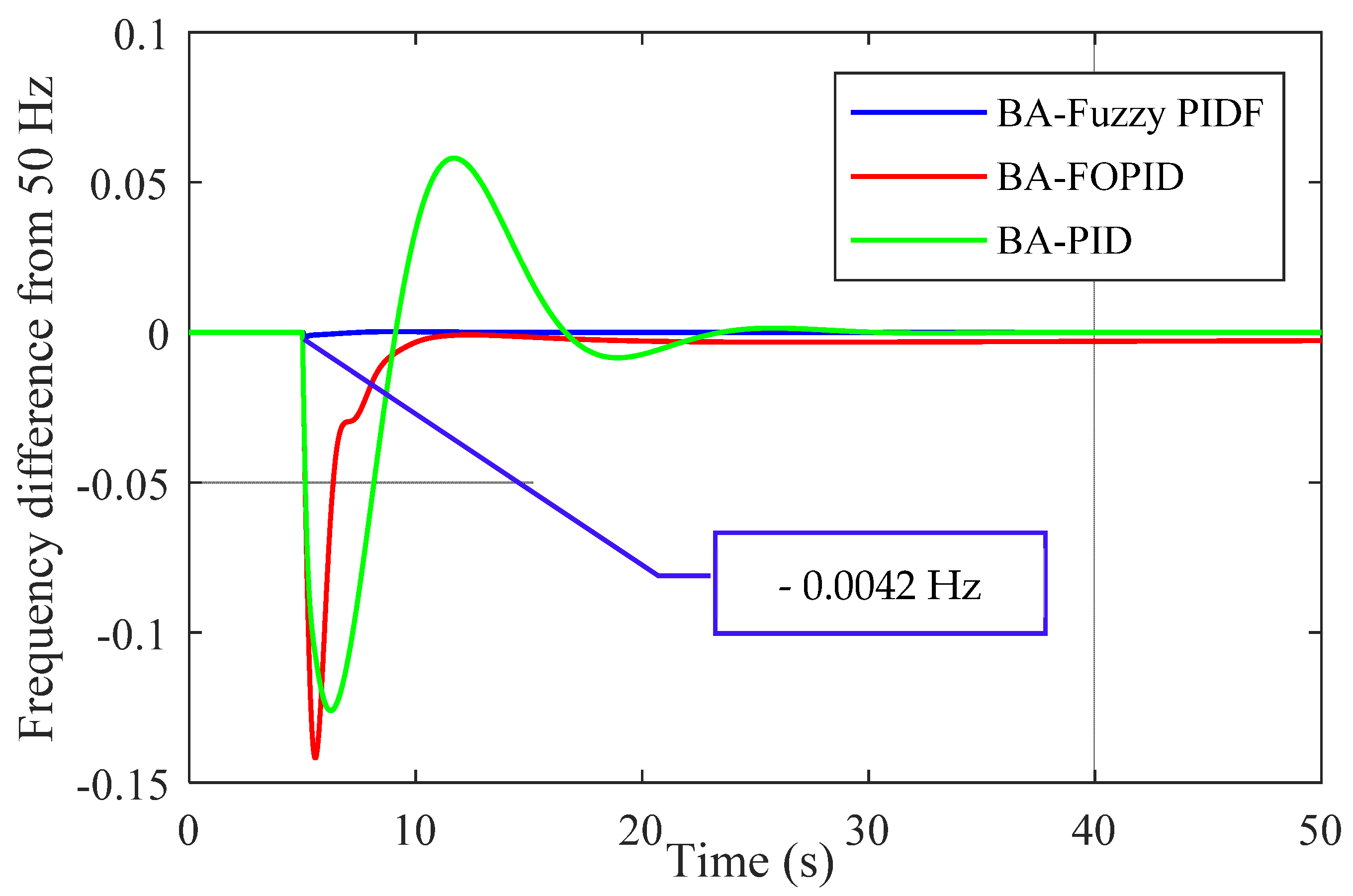 Designs 05 00050 g013