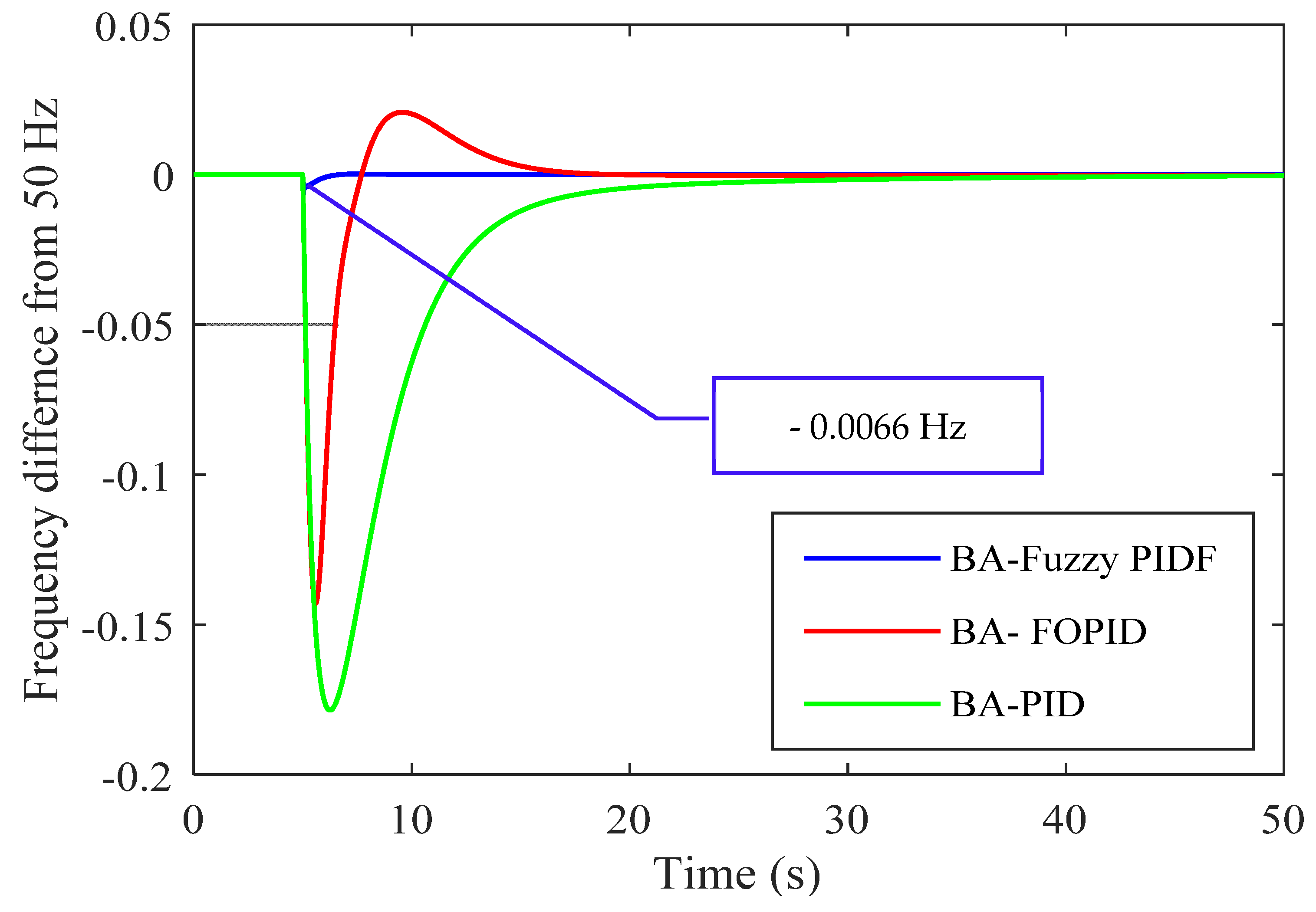 Designs 05 00050 g014