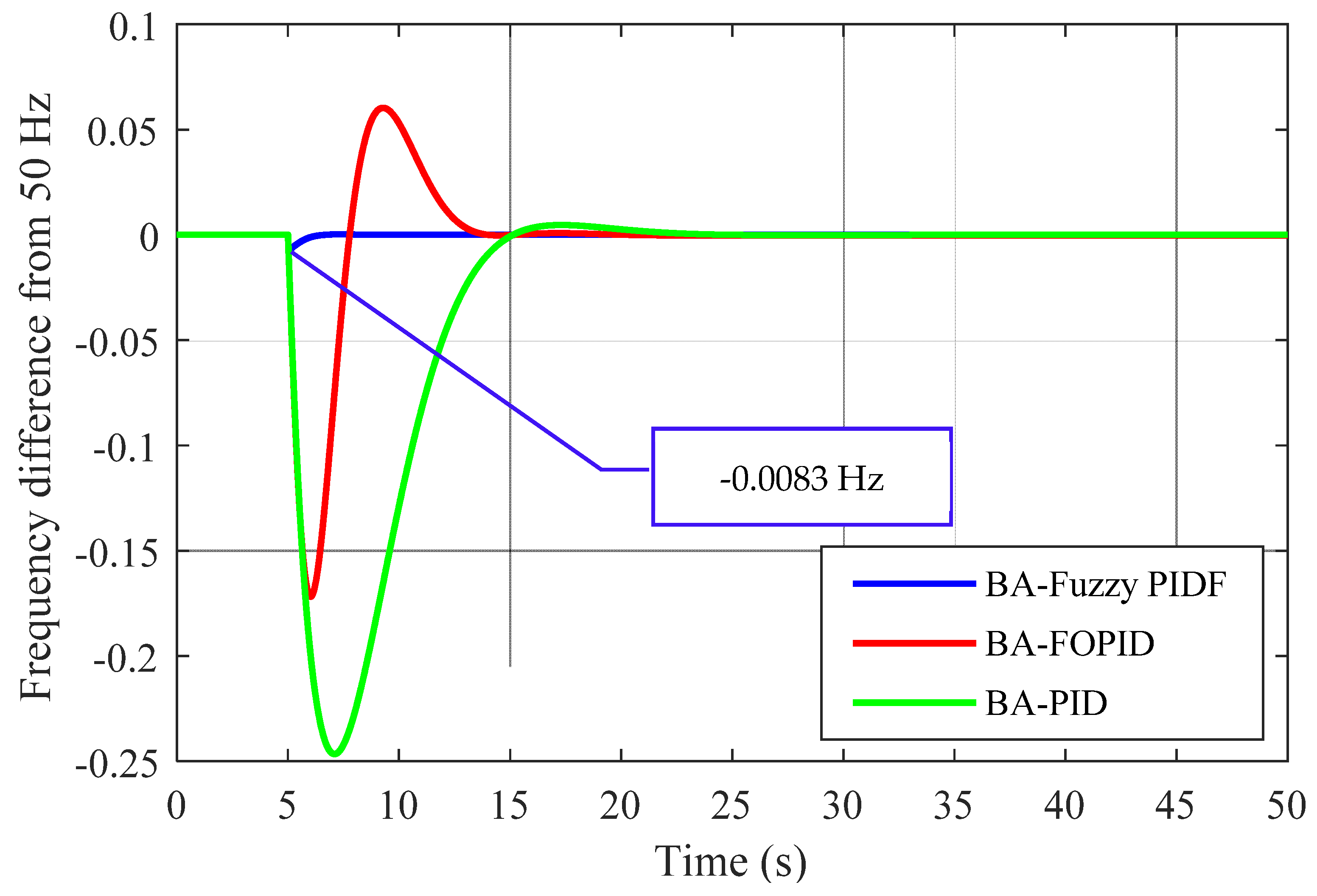 Designs 05 00050 g015