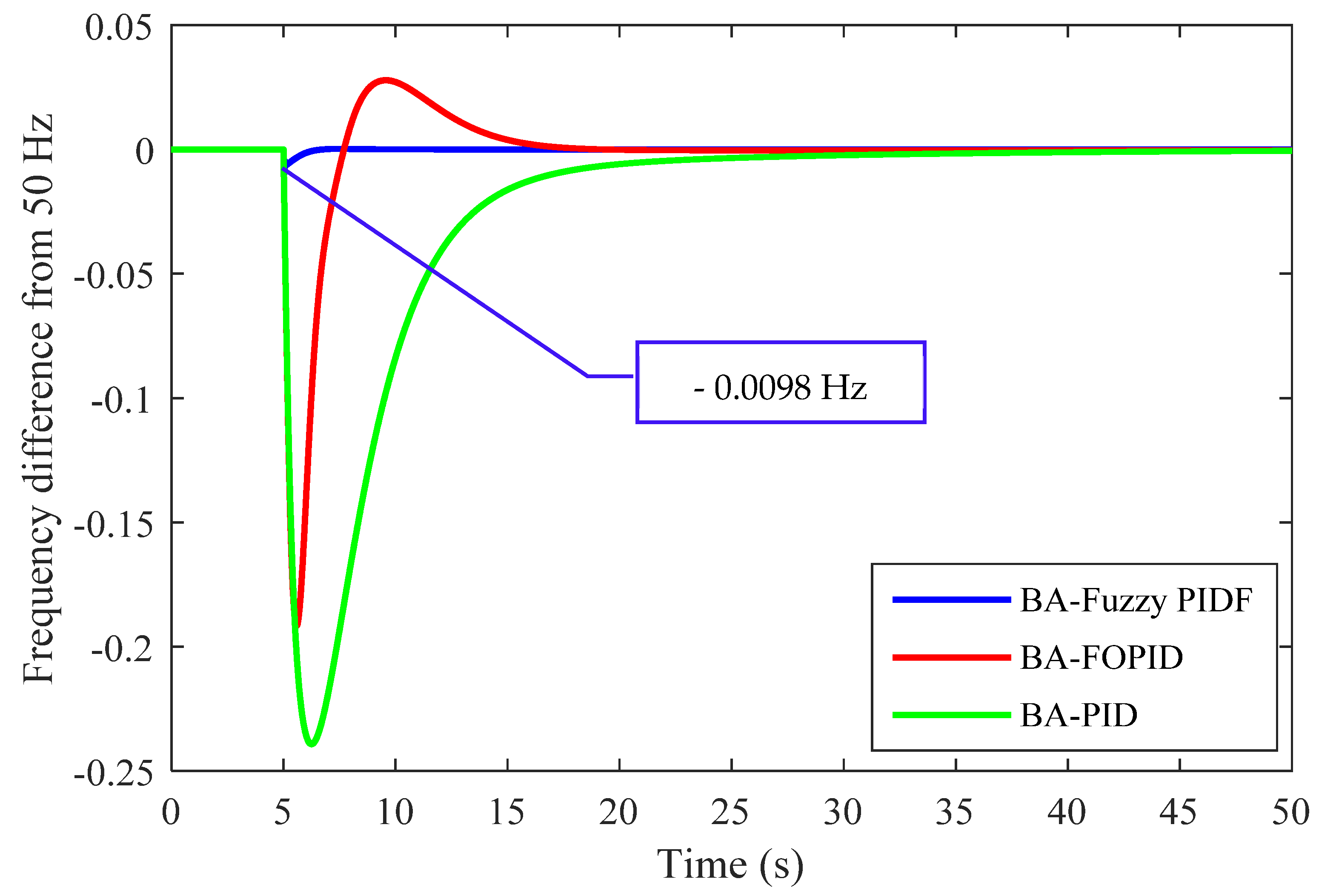Designs 05 00050 g016