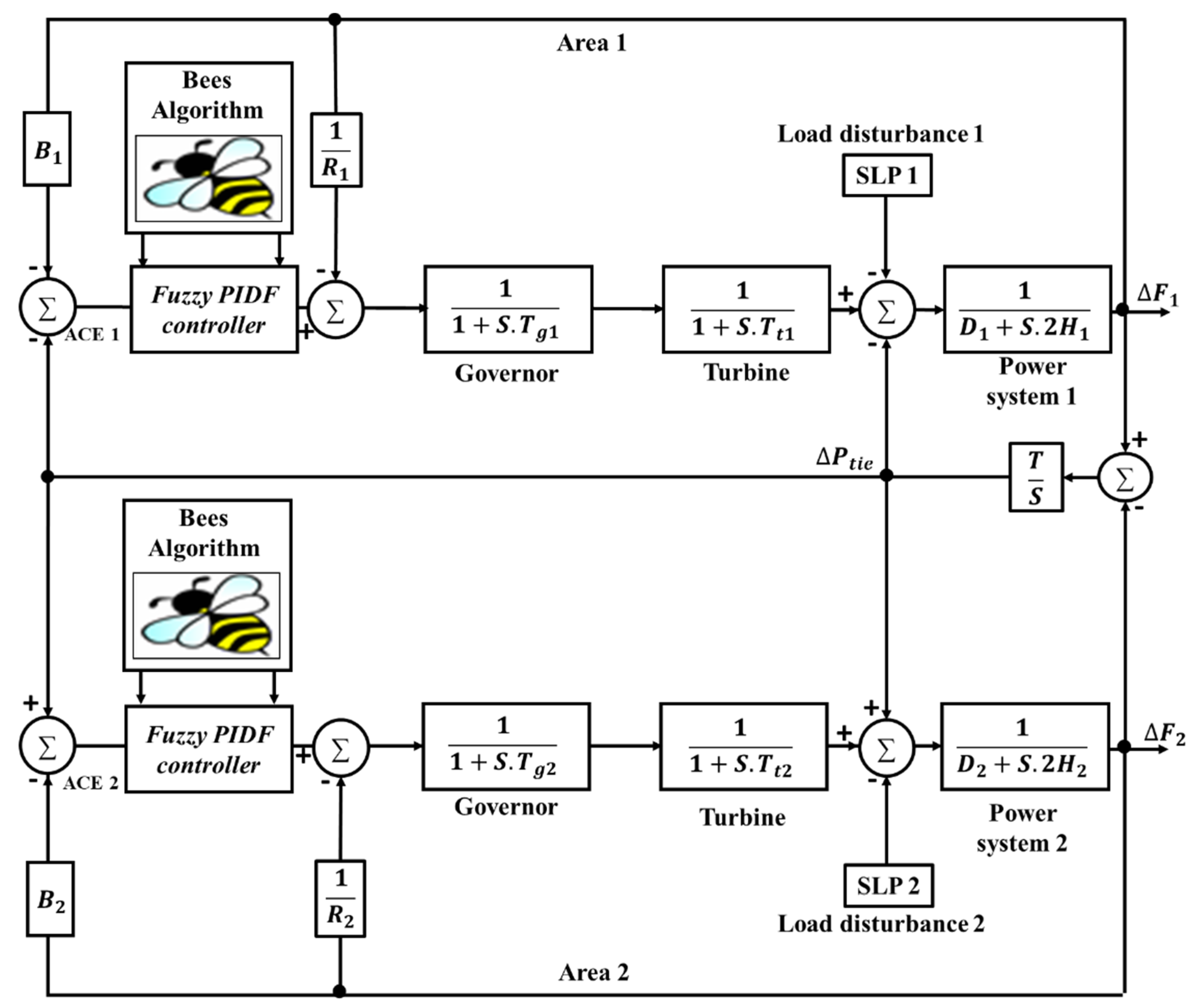 Designs 05 00050 g017