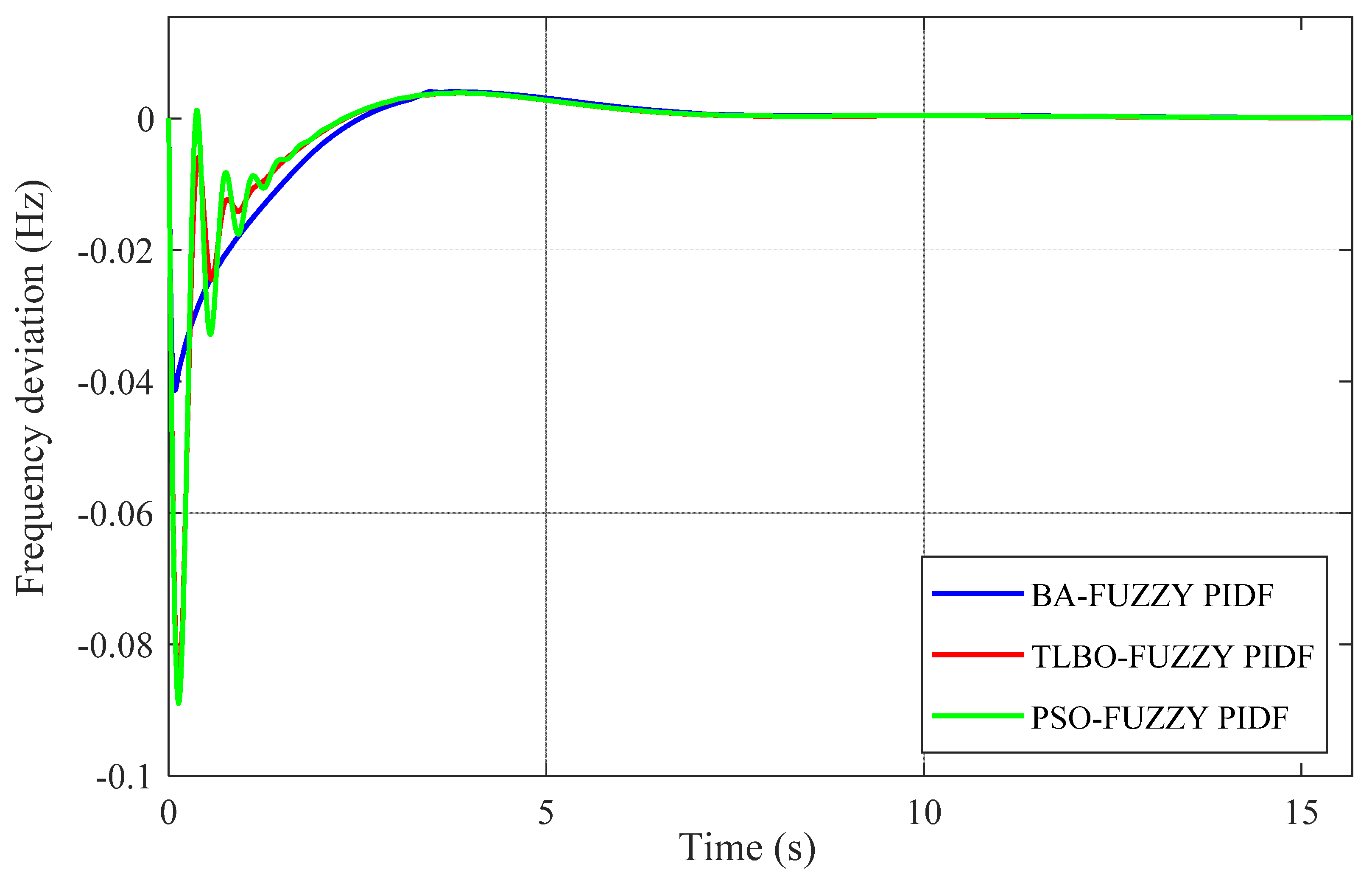 Designs 05 00050 g018