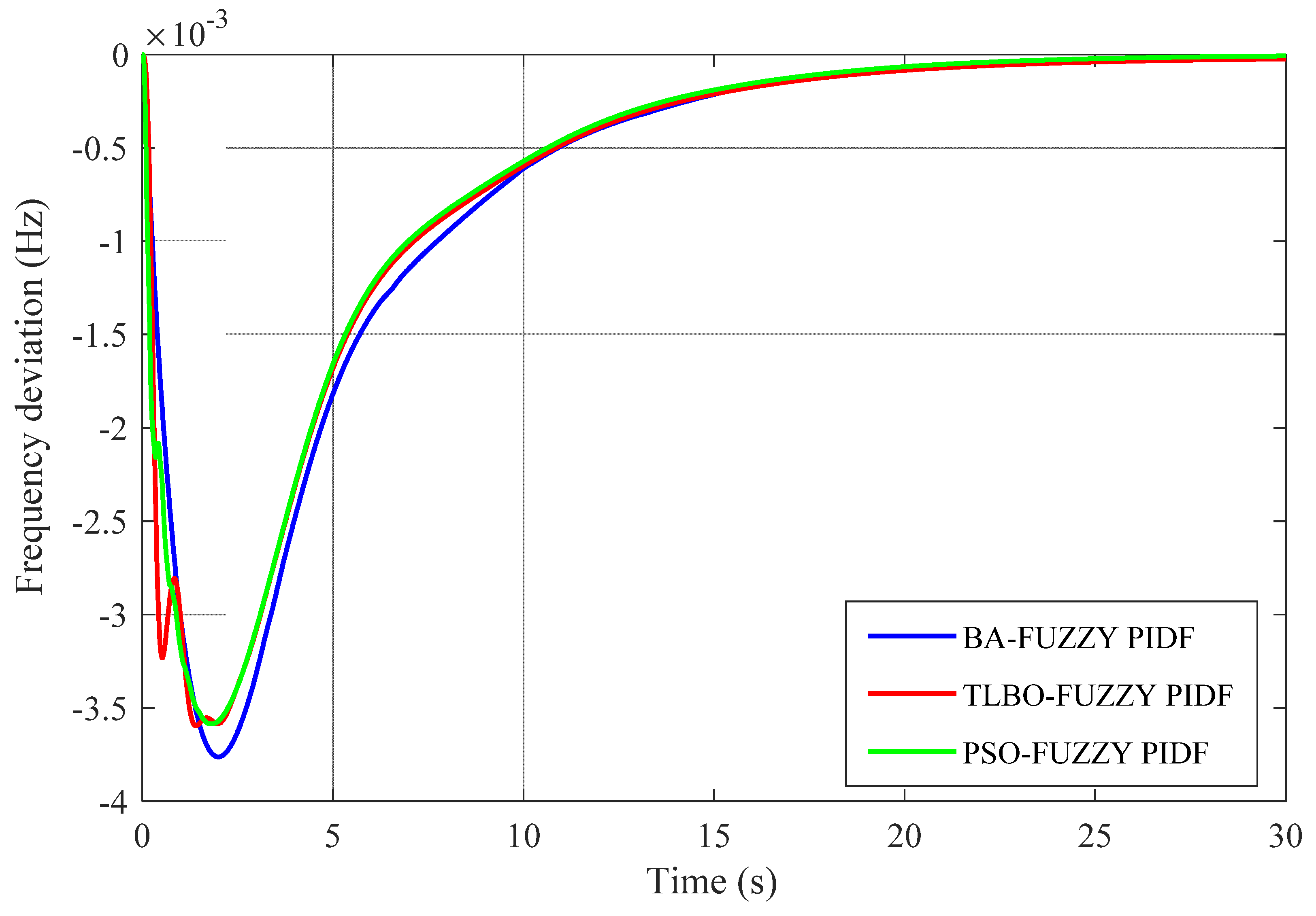 Designs 05 00050 g019
