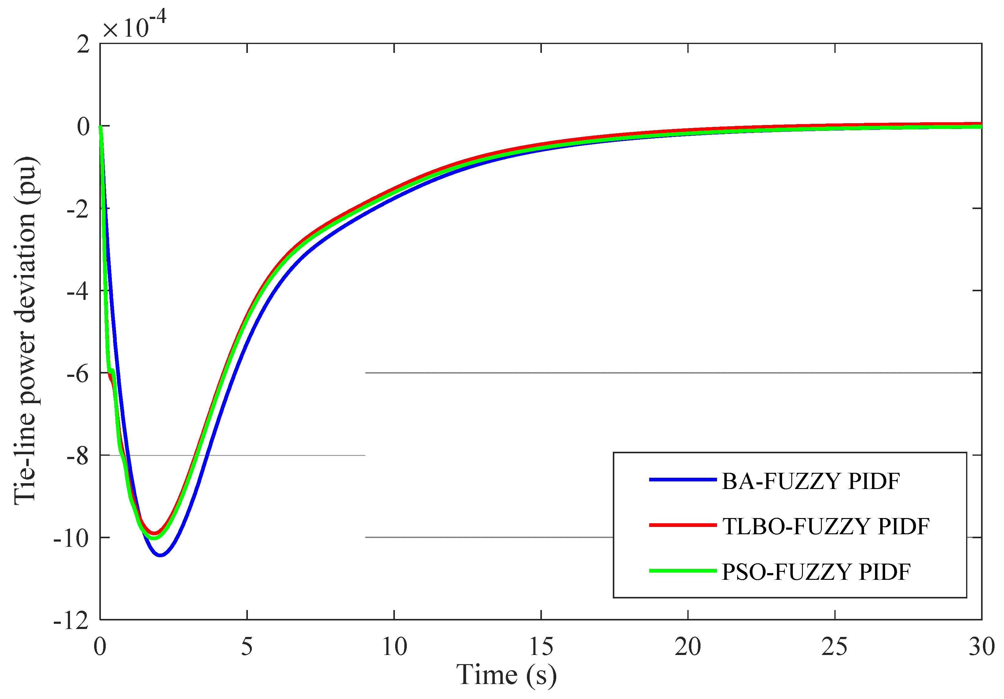 Designs 05 00050 g020