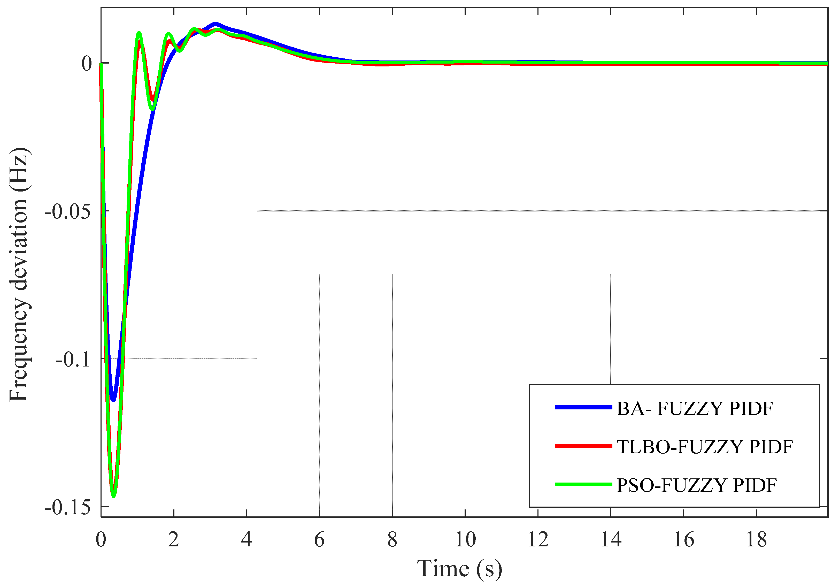 Designs 05 00050 g021