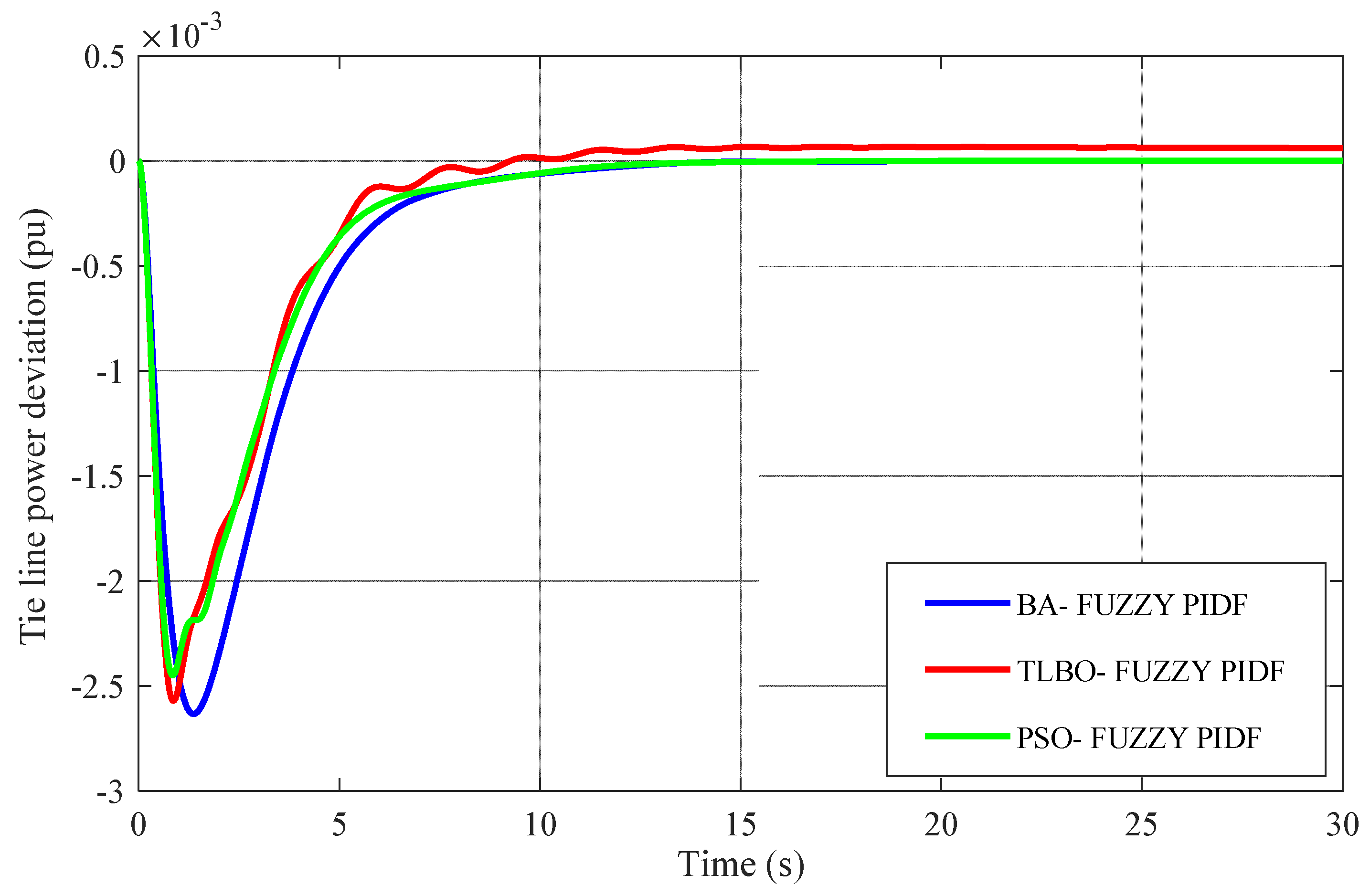 Designs 05 00050 g023