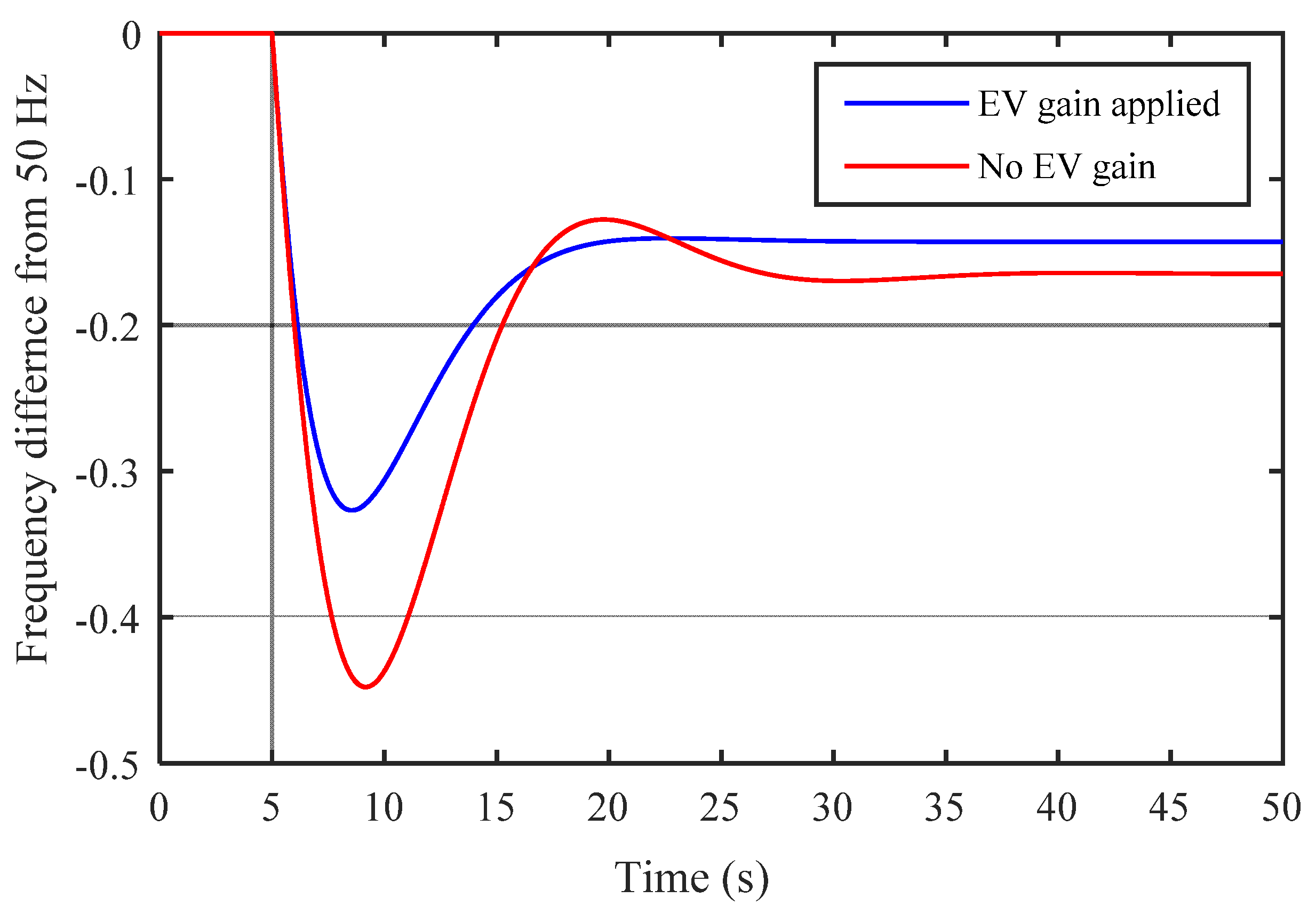 Designs 05 00050 g0a1